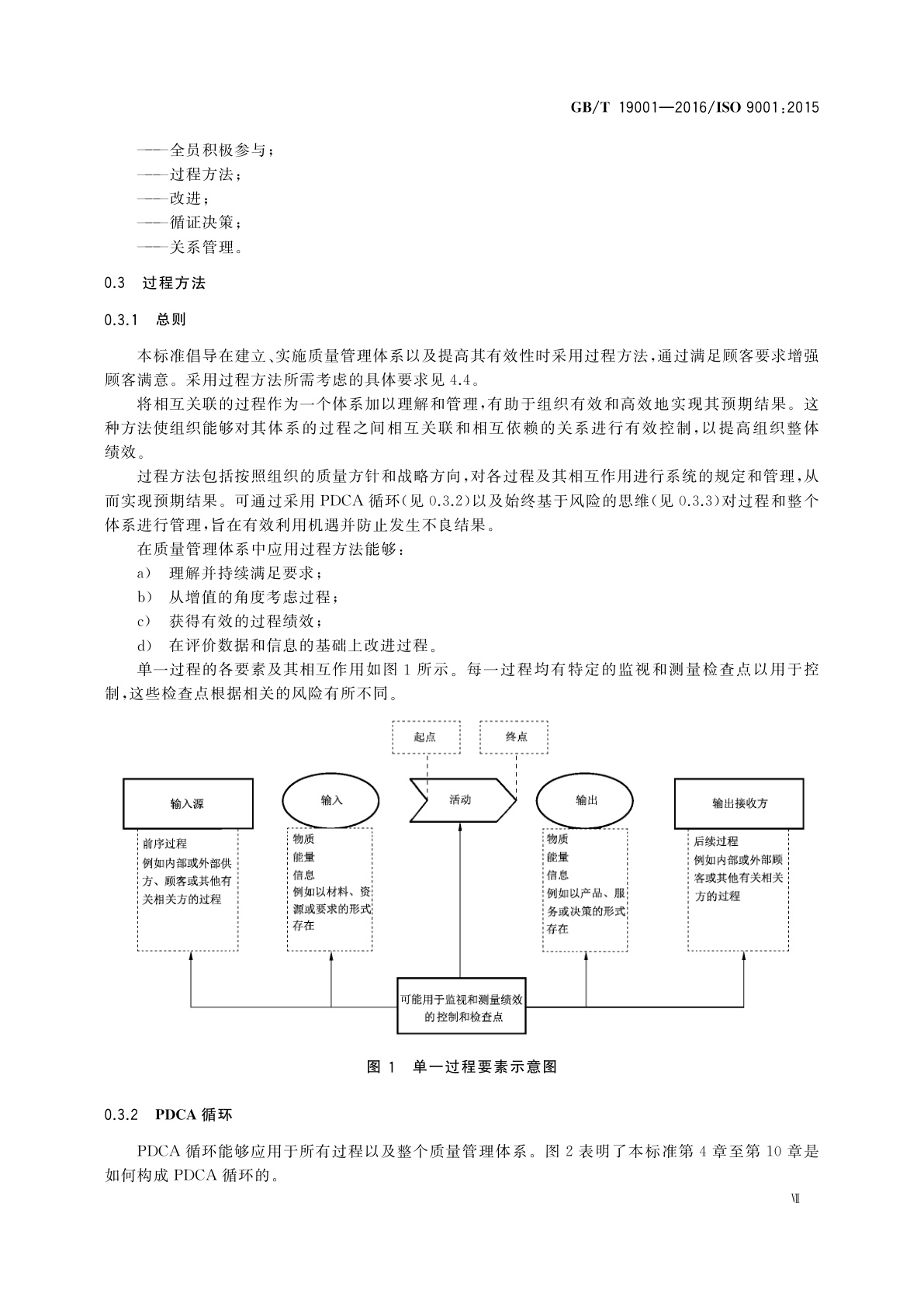 GB/T 19001-2016 质量管理体系　要求
