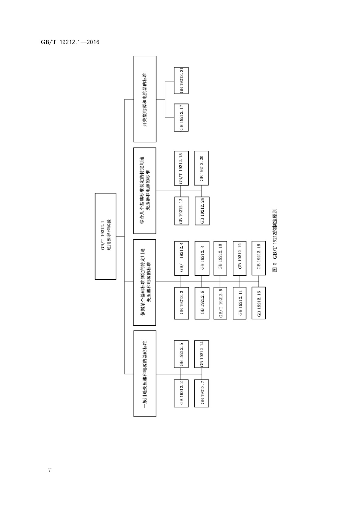 GB/T 19212.1-2016 变压器、电抗器、电源装置及其组合的安全　第1部分：通用要求和试验