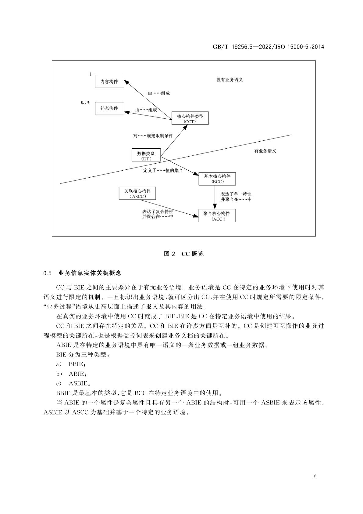 GB/T 19256.5-2022 基于XML的电子商务　第5部分：核心构件规范