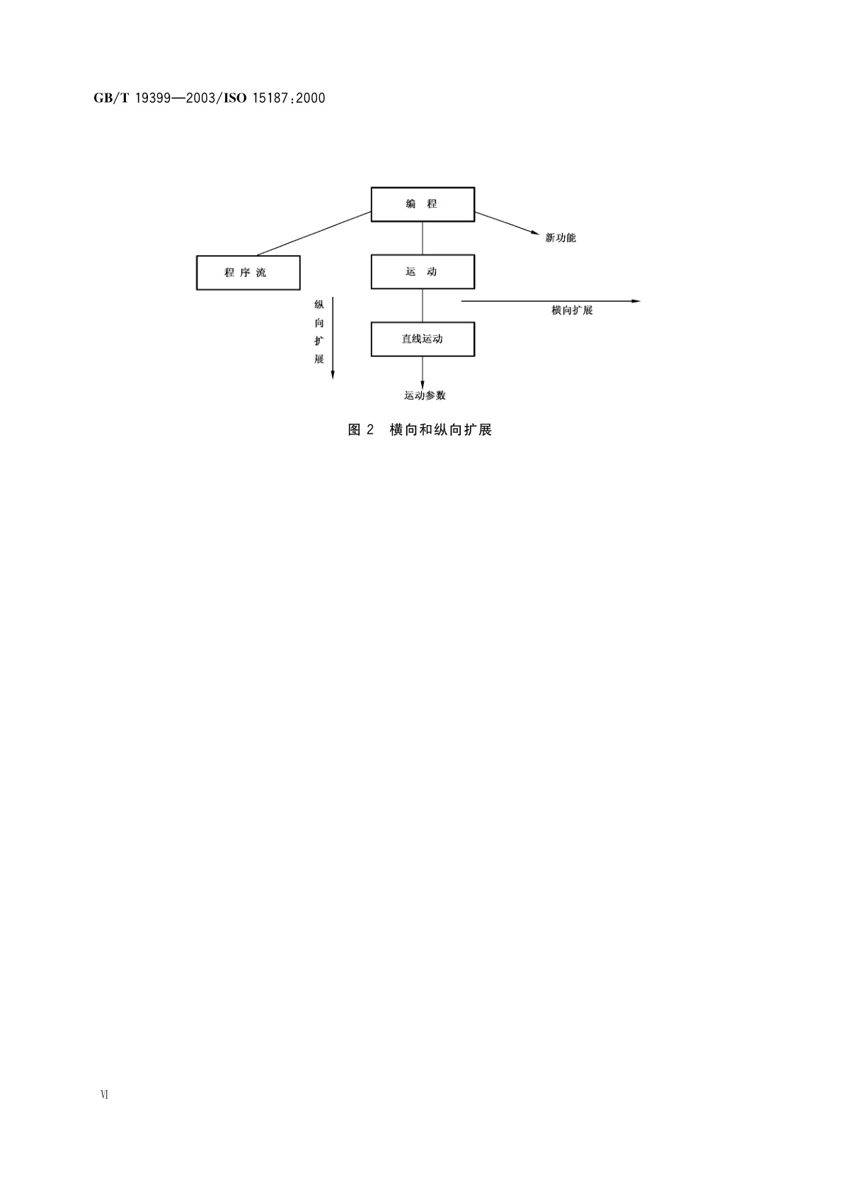 GB/T 19399-2003 工业机器人　编程和操作图形用户接口