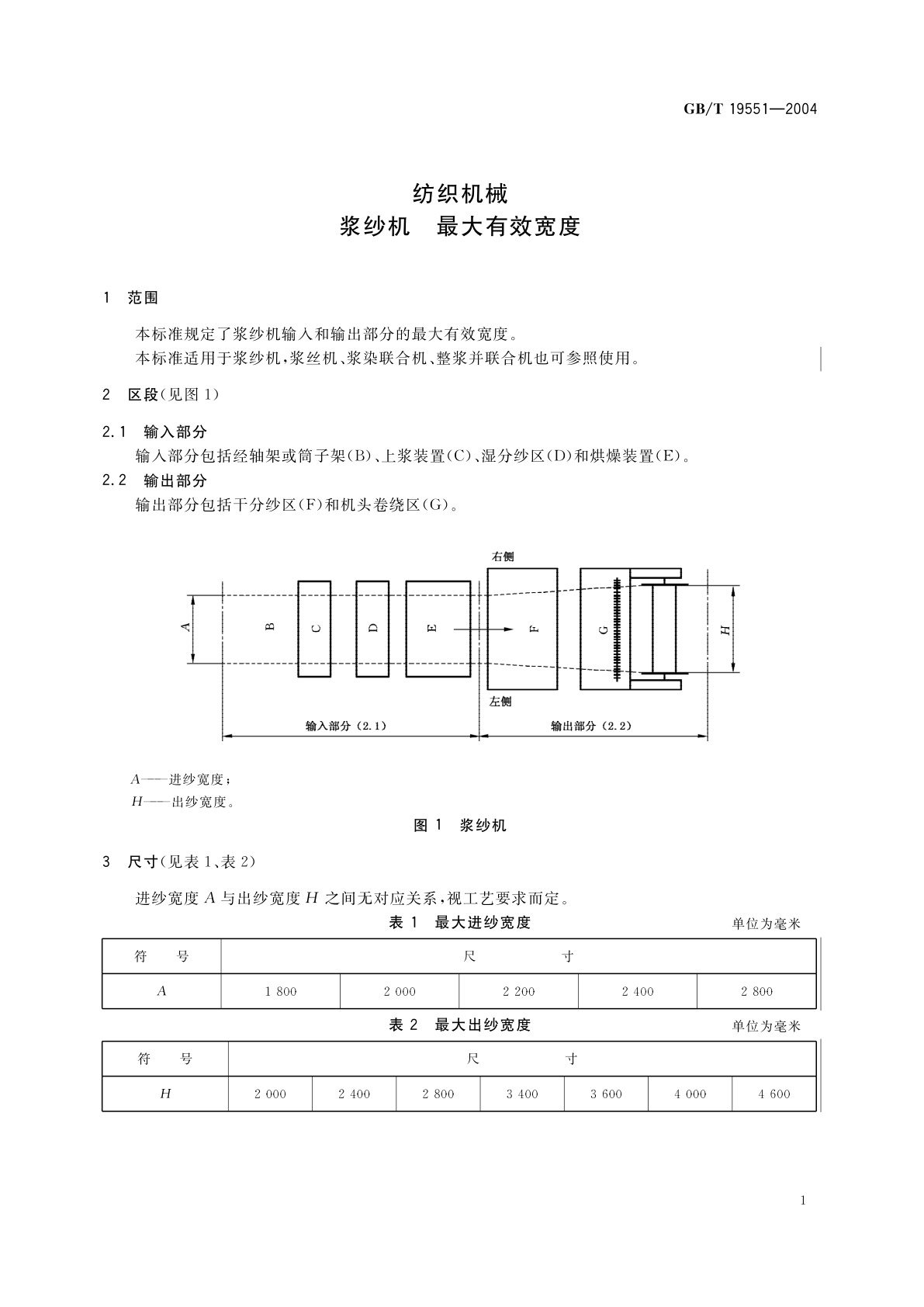 GB/T 19551-2004 纺织机械　浆纱机　最大有效宽度