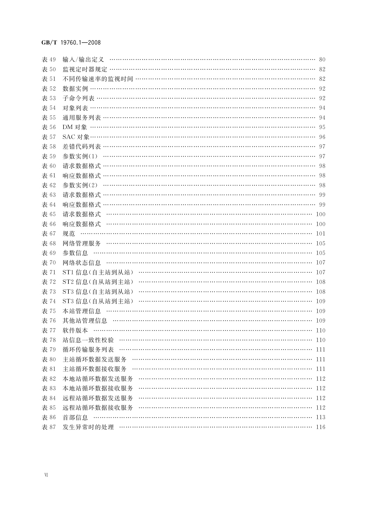 GB/T 19760.1-2008 CC-Link控制与通信网络规范　第1部分：CC-Link协议规范