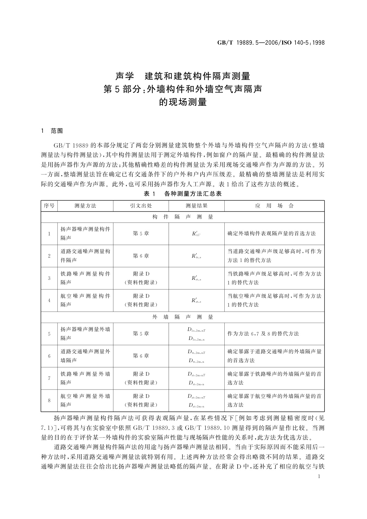 GB/T 19889.5-2006 声学　建筑和建筑构件隔声测量　第5部分：外墙构件和外墙空气声隔声的现场测量