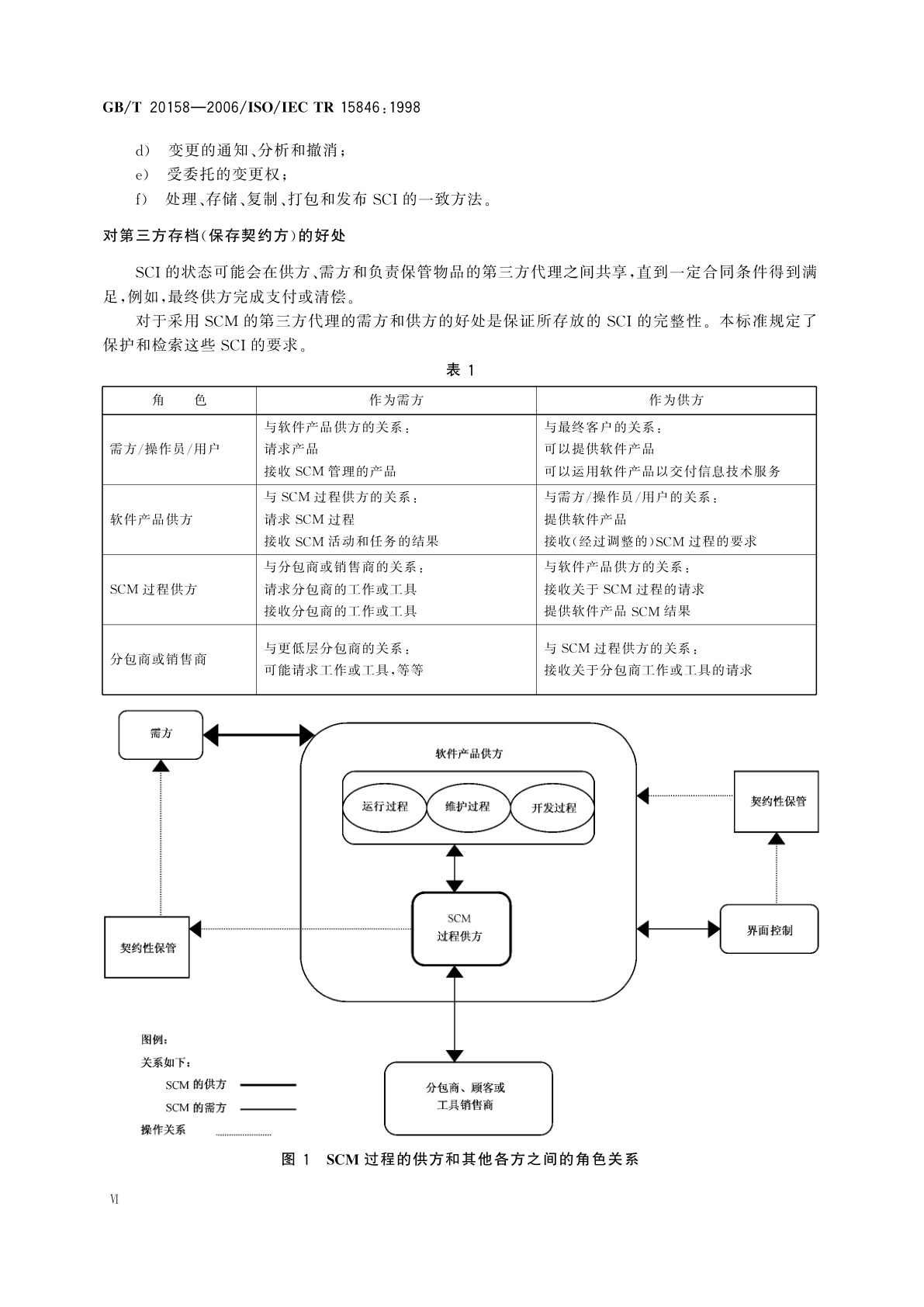 GB/T 20158-2006 信息技术　软件生存周期过程　配置管理
