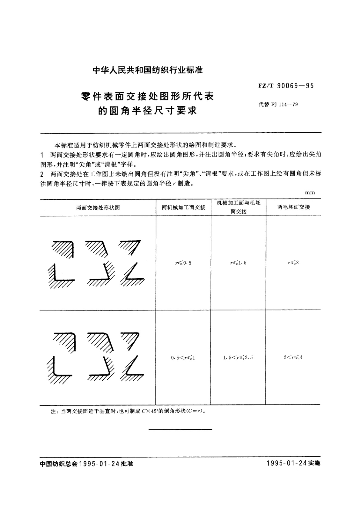 FZ/T 90069-1995 零件表面交接处图形所代表的圆角半径尺寸要求