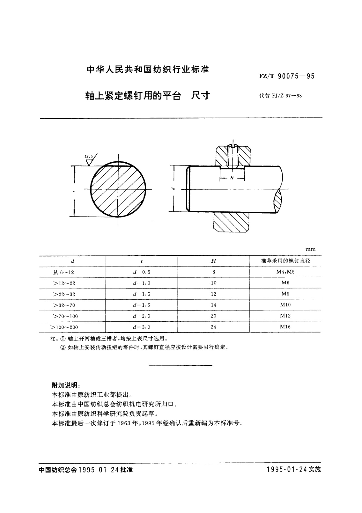 FZ/T 90075-1995 轴上紧定螺钉用的平台　尺寸