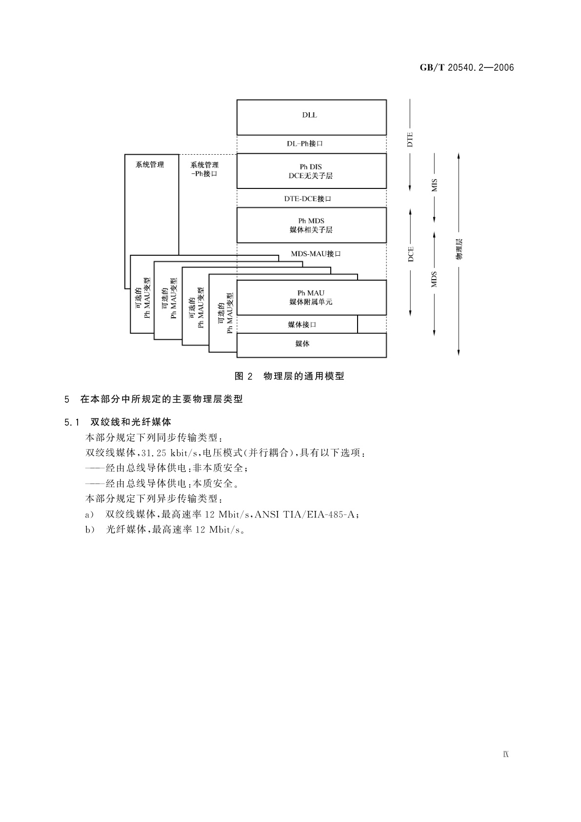 GB/T 20540.2-2006 测量和控制数字数据通信　工业控制系统用现场总线　类型3：PROFIBUS规范　第2部分：物理层规范和服务定义