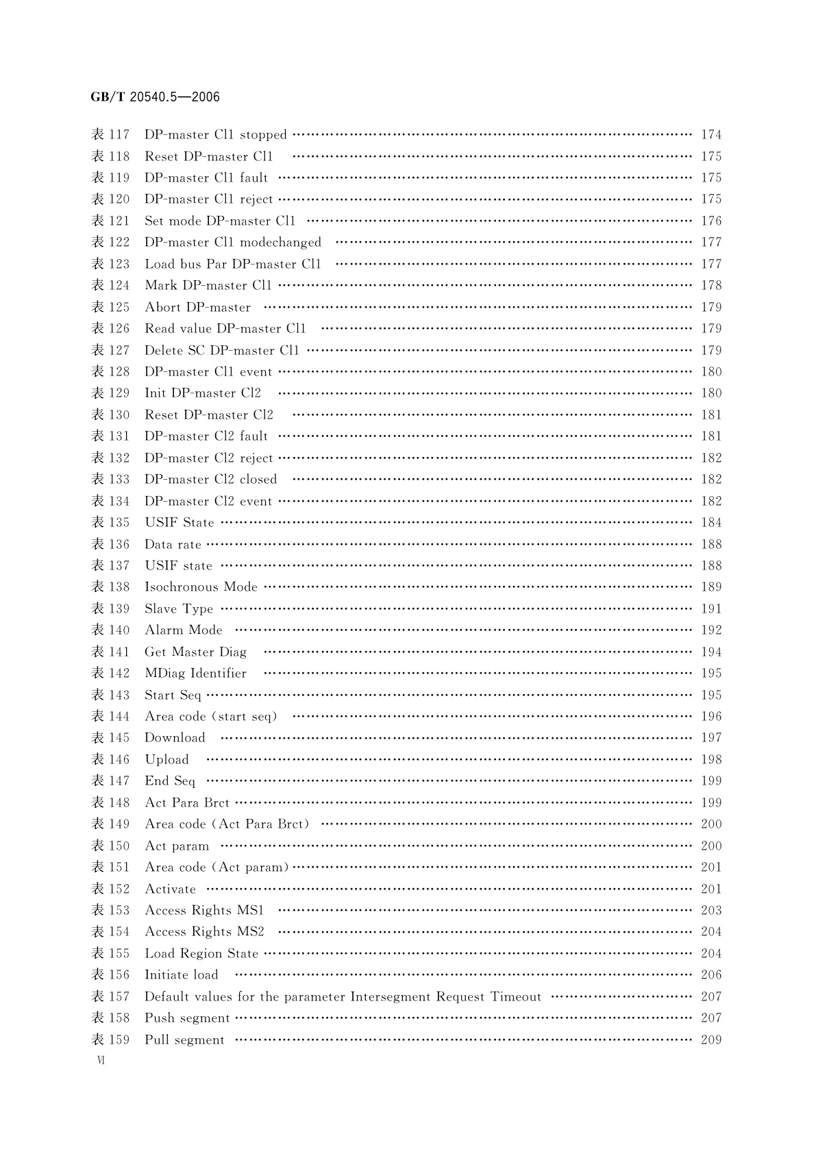 GB/T 20540.5-2006 测量和控制数字数据通信　工业控制系统用现场总线　类型3：PROFIBUS规范　第5部分：应用层服务定义