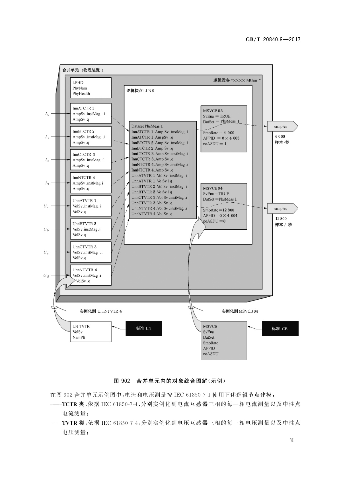 GB/T 20840.9-2017 互感器　第9部分：互感器的数字接口