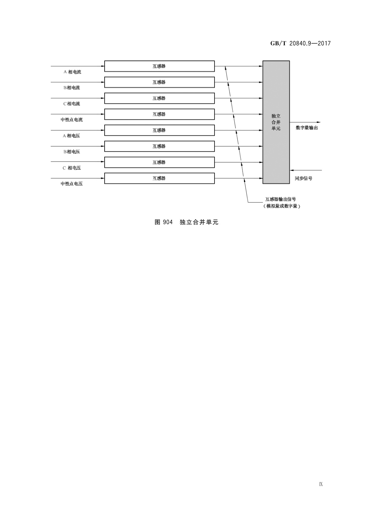GB/T 20840.9-2017 互感器　第9部分：互感器的数字接口