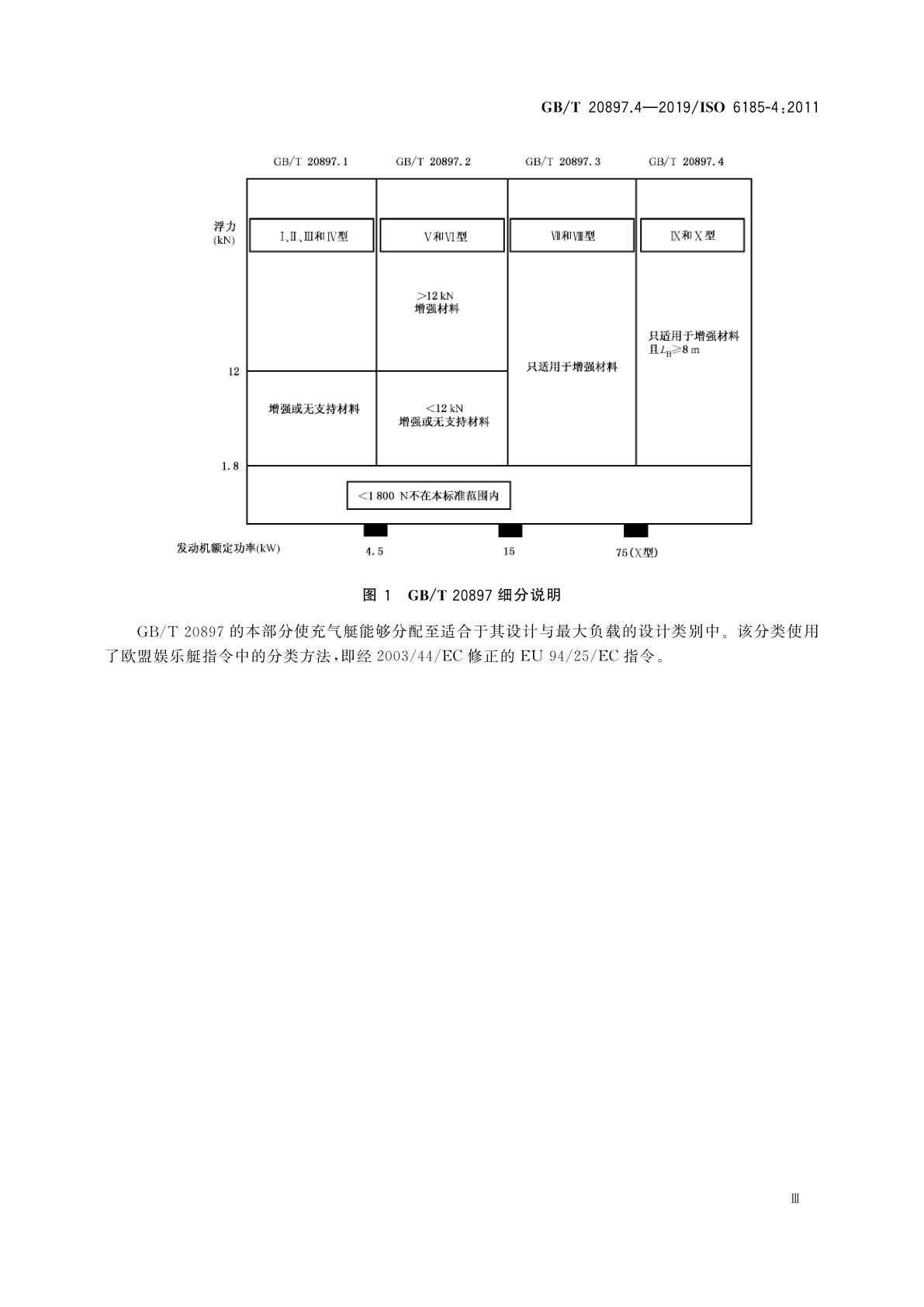 GB/T 20897.4-2019 充气艇　第4部分：发动机额定功率为15 kW及以上且船长在8 m～24 m之间的艇