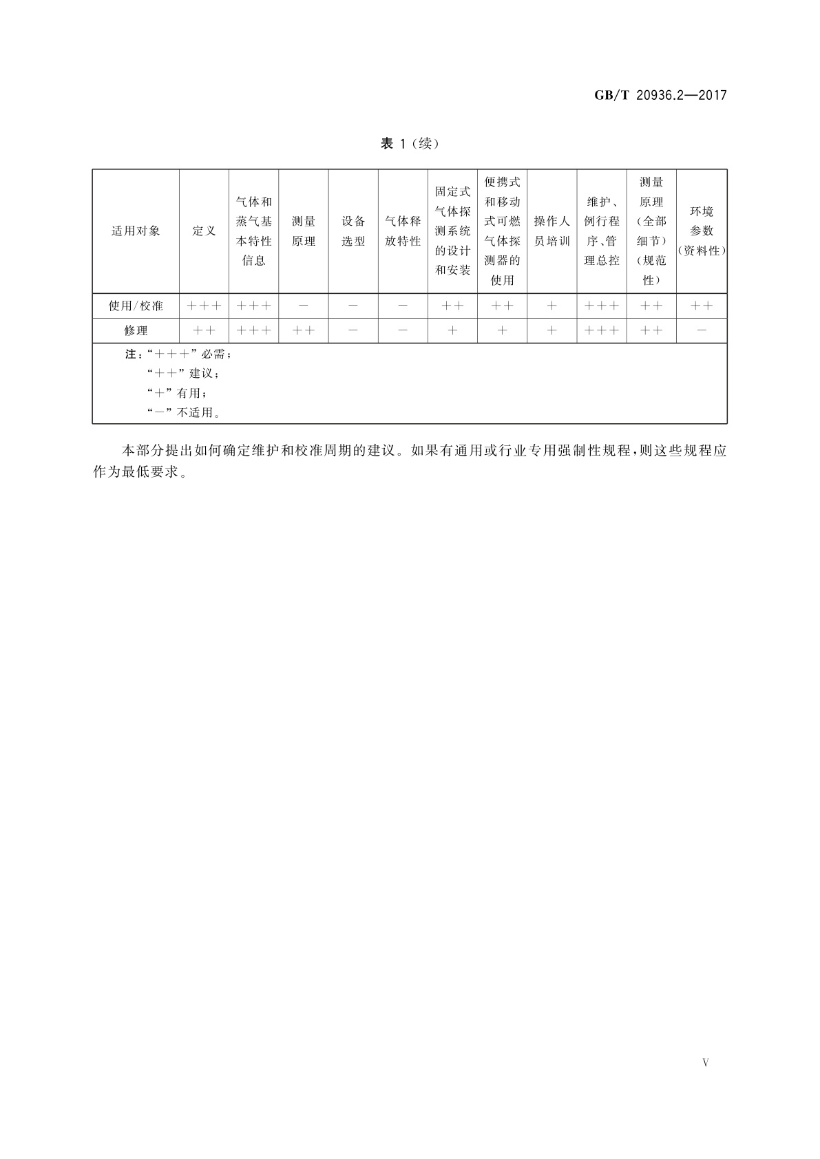 GB/T 20936.2-2017 爆炸性环境用气体探测器　第2部分：可燃气体和氧气探测器的选型、安装、使用和维护