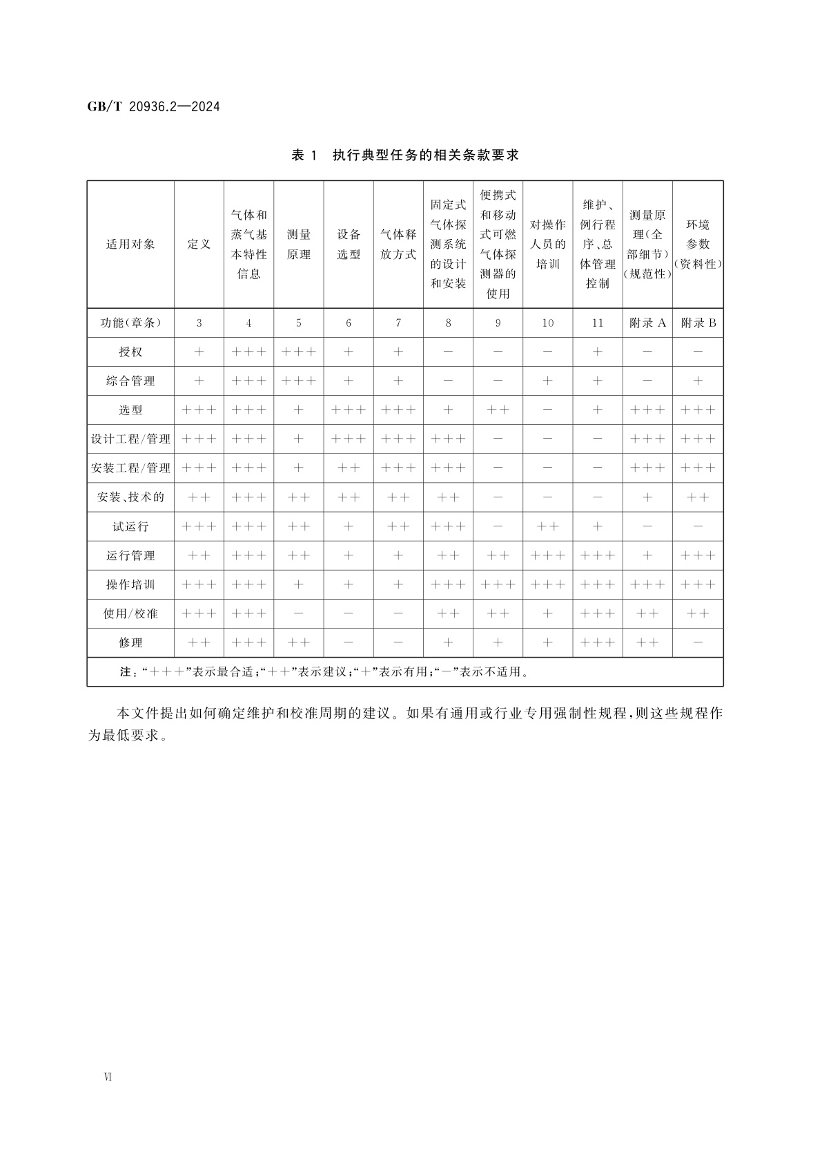 GB/T 20936.2-2024 爆炸性环境用气体探测器　第2部分：可燃气体和氧气探测器的选型、安装、使用和维护