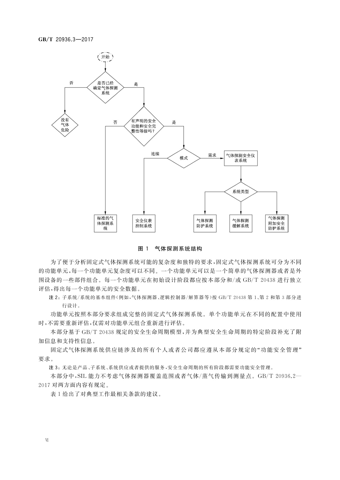 GB/T 20936.3-2017 爆炸性环境用气体探测器　第3部分：固定式气体探测系统功能安全指南