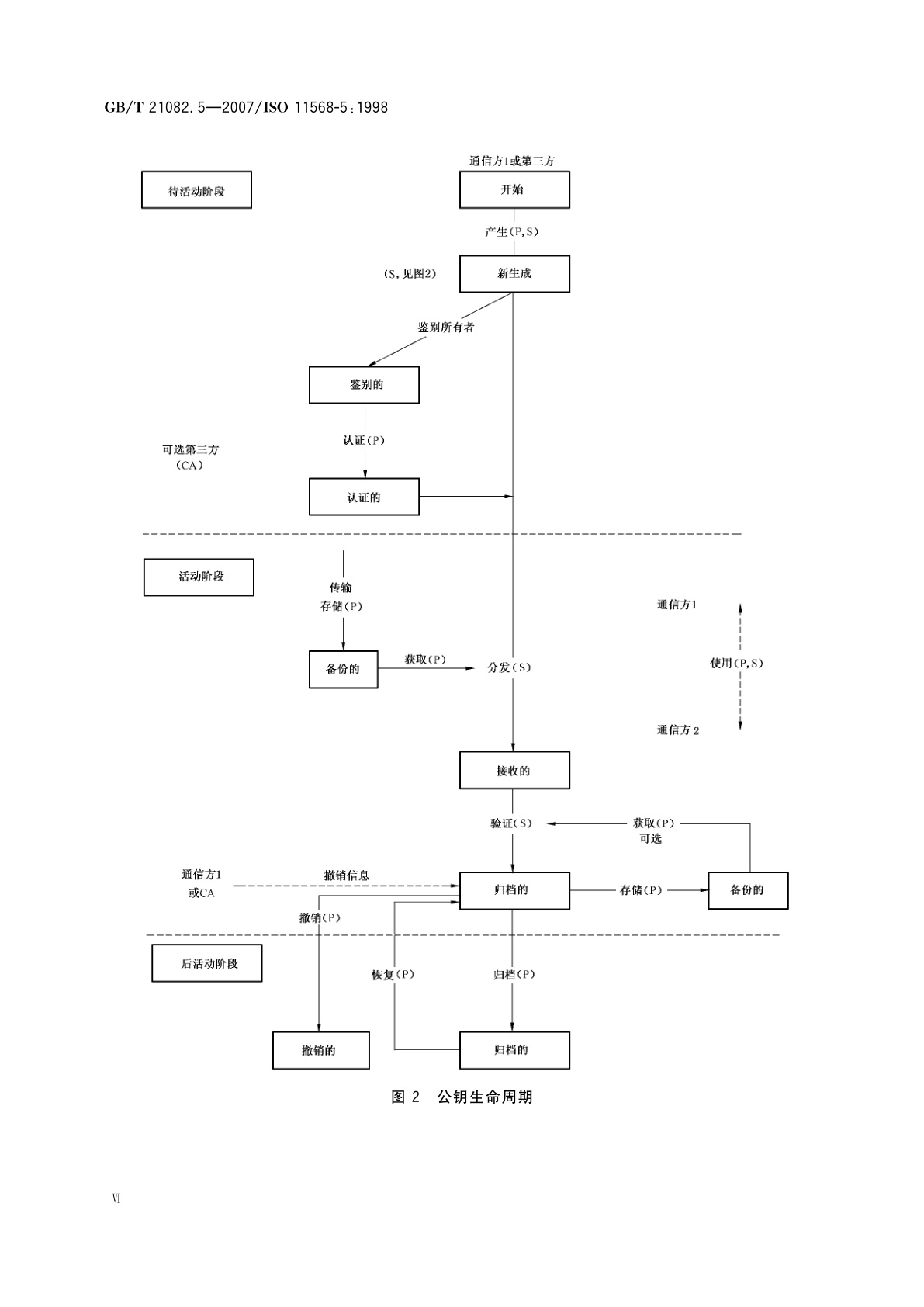 GB/T 21082.5-2007 银行业务　密钥管理(零售)　第5部分：公开密钥密码系统的密钥生命周期