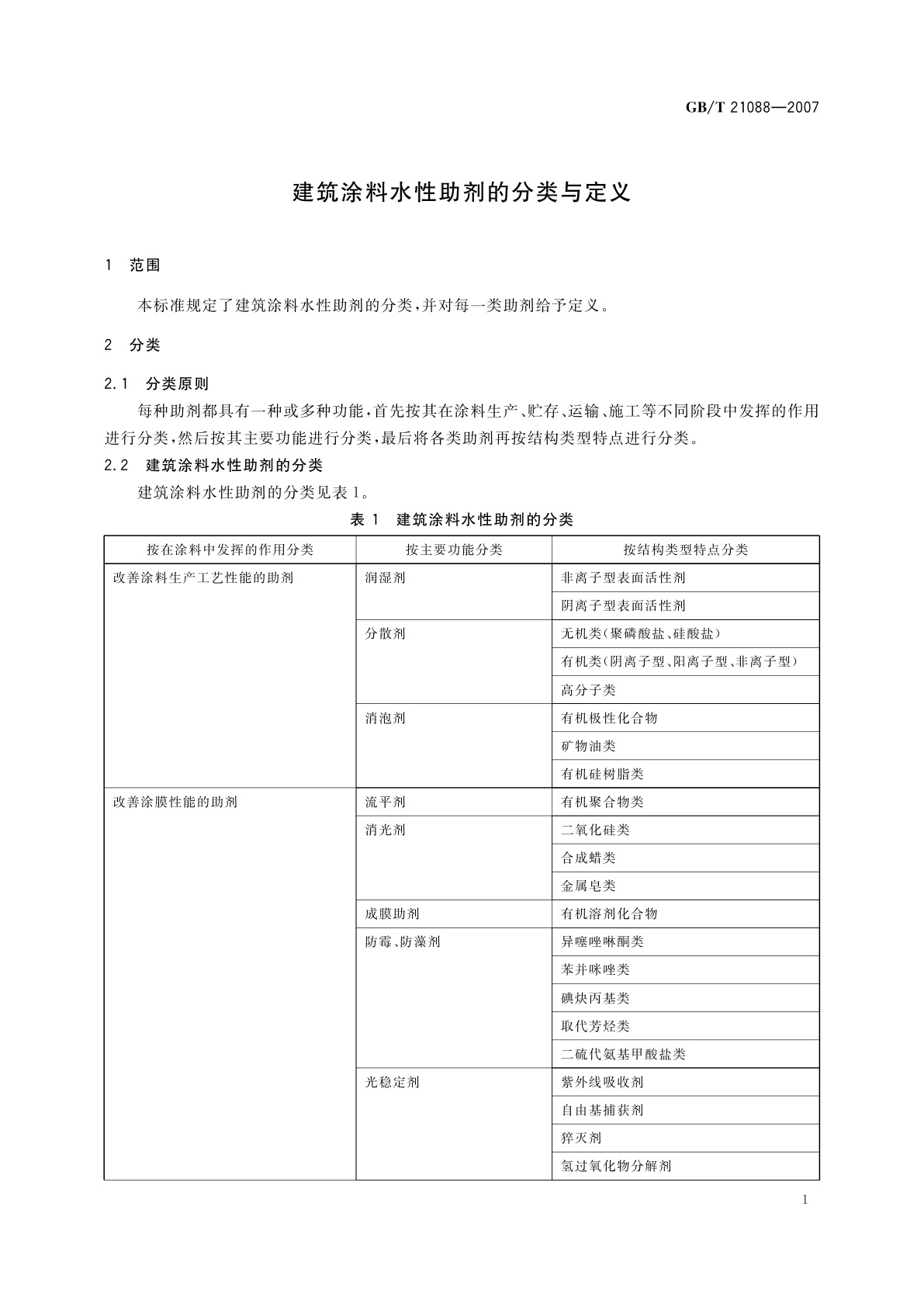 GB/T 21088-2007 建筑涂料水性助剂的分类与定义