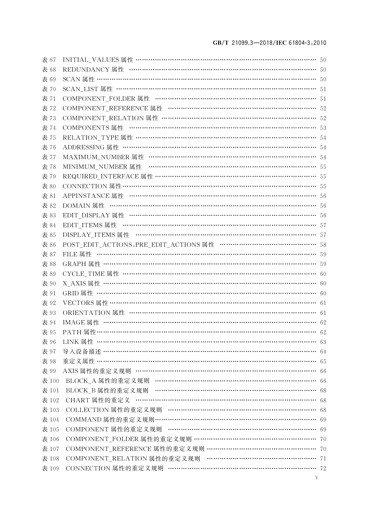 GB/T 21099.3-2018 过程控制用功能块(FB)　第3部分：电子设备描述语言(EDDL)