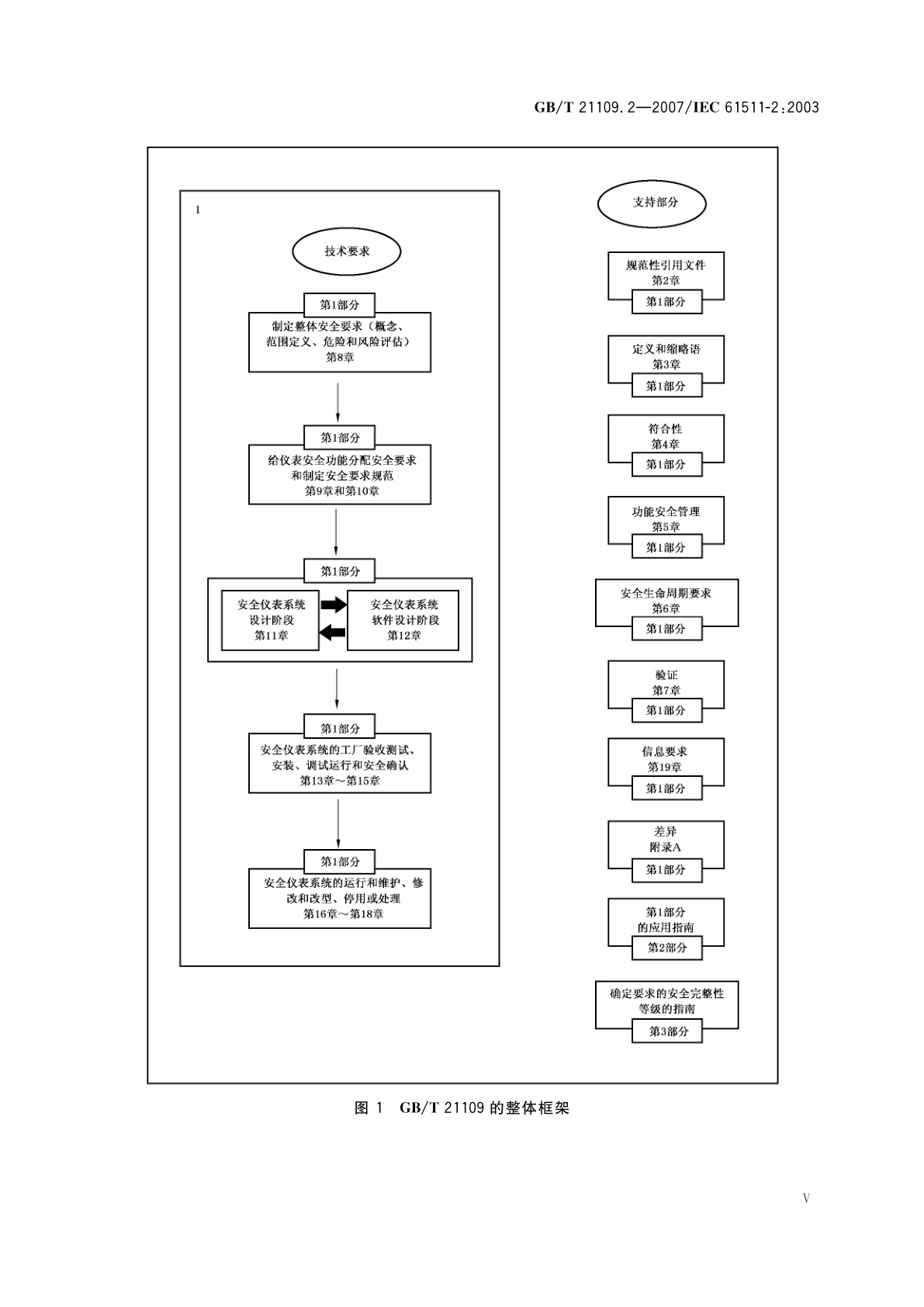 GB/T 21109.2-2007 过程工业领域安全仪表系统的功能安全　第2部分：GB/T　21109.1的应用指南