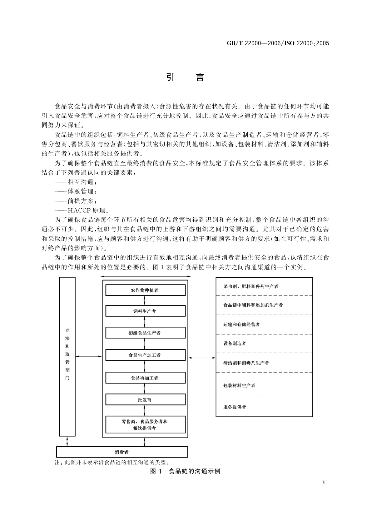 GB/T 22000-2006 食品安全管理体系　食品链中各类组织的要求