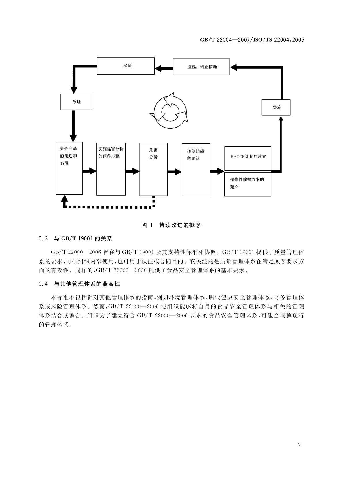 GB/T 22004-2007 食品安全管理体系　GB/T 22000-2006的应用指南