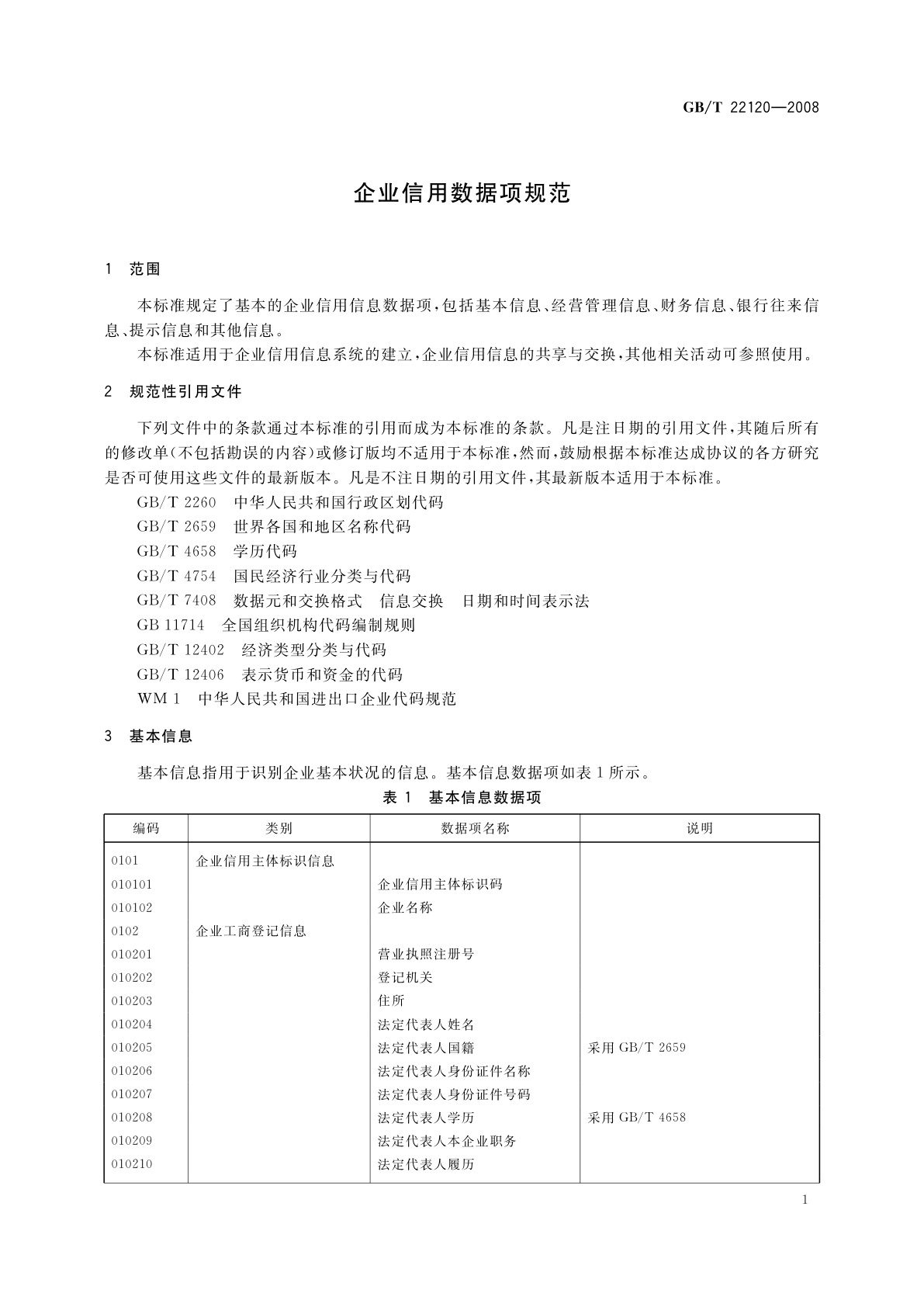 GB/T 22120-2008 企业信用数据项规范