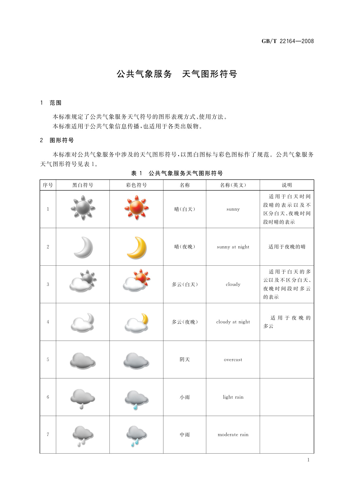 GB/T 22164-2008 公共气象服务　天气图形符号
