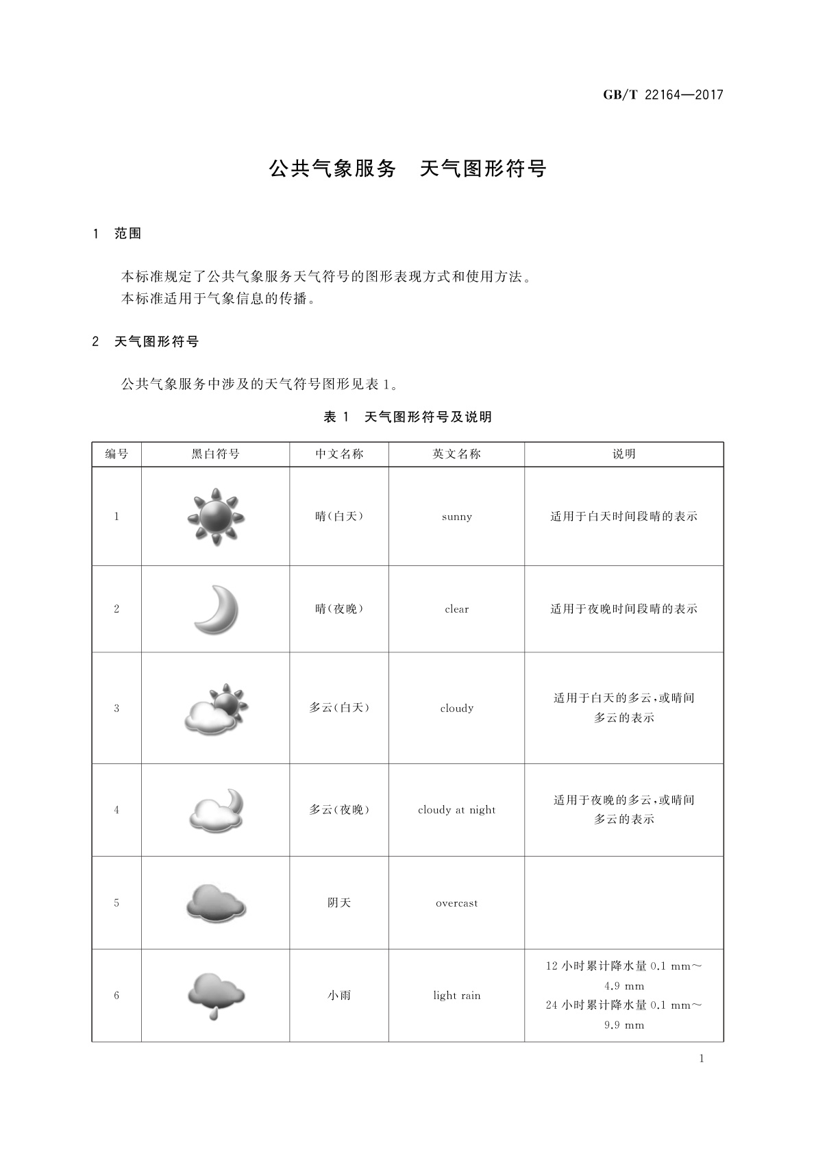 GB/T 22164-2017 公共气象服务　天气图形符号