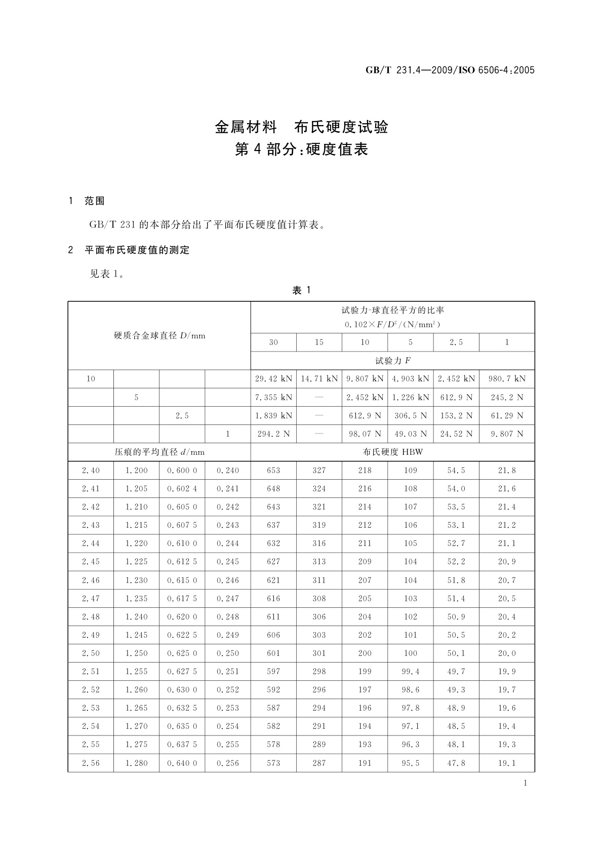 GB/T 231.4-2009 金属材料　布氏硬度试验　第4部分：硬度值表