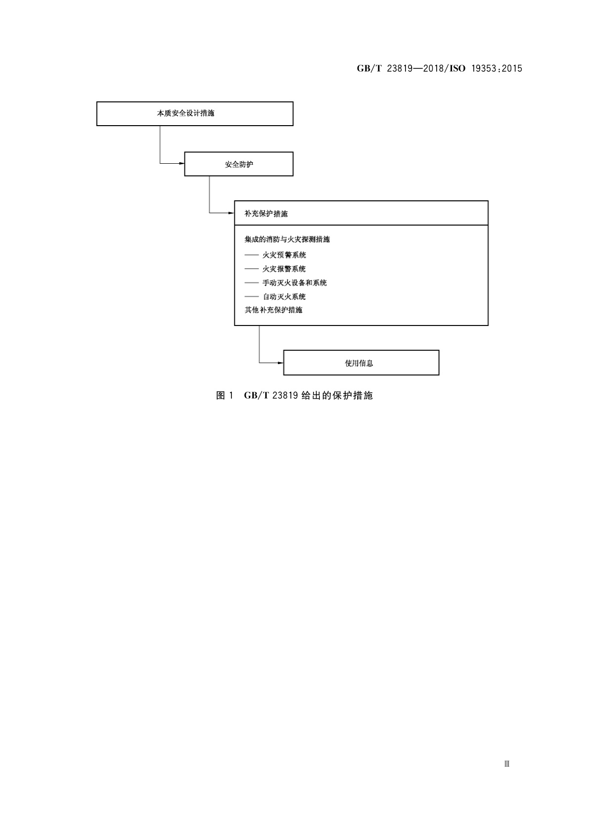 GB/T 23819-2018 机械安全　防火与消防