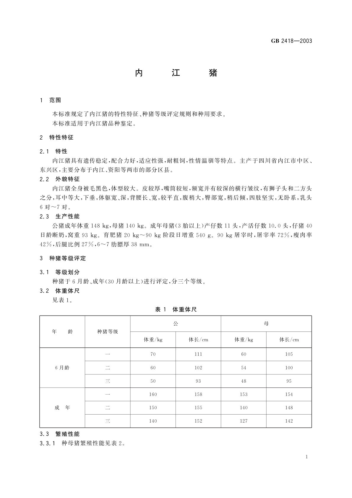 GB/T 2418-2003 内江猪