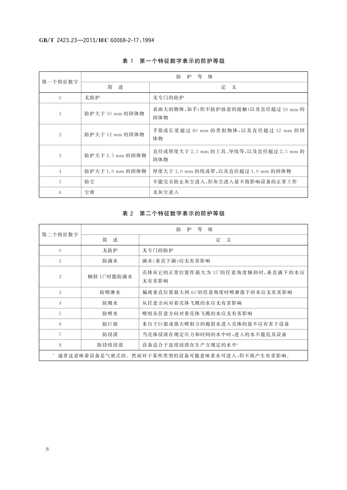 GB/T 2423.23-2013 环境试验　第2部分：试验方法　试验Q：密封