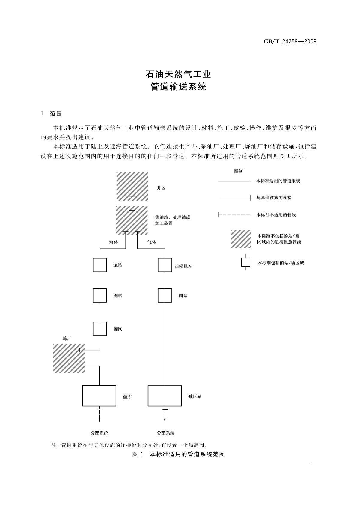 GB/T 24259-2009 石油天然气工业　管道输送系统