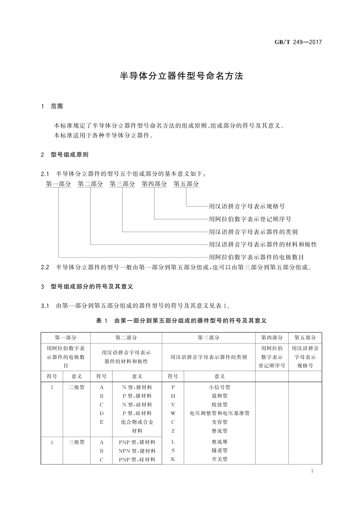 GB/T 249-2017 半导体分立器件型号命名方法