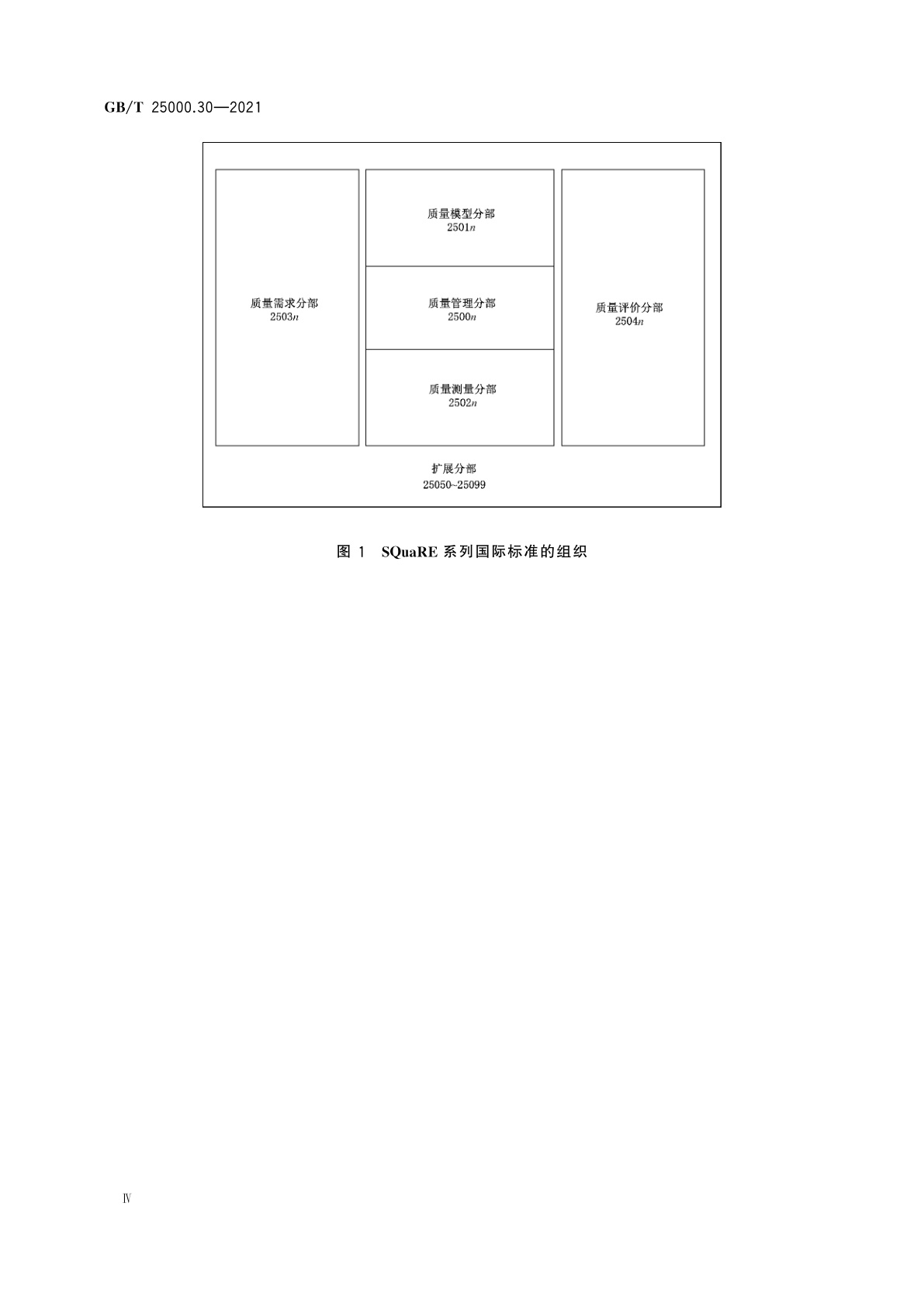 GB/T 25000.30-2021 系统与软件工程　系统与软件质量要求和评价(SQuaRE)　第30部分：质量需求框架