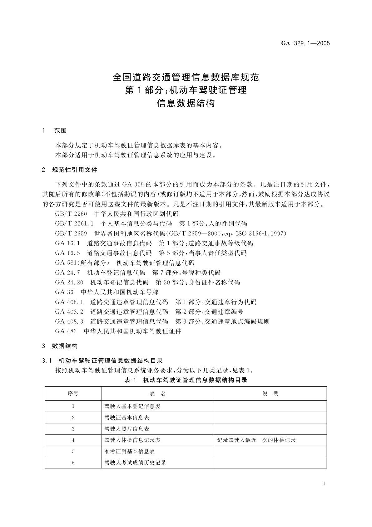 GA 329.1-2005 全国道路交通管理信息数据库规范　第1部分：机动车驾驶证管理信息数据结构