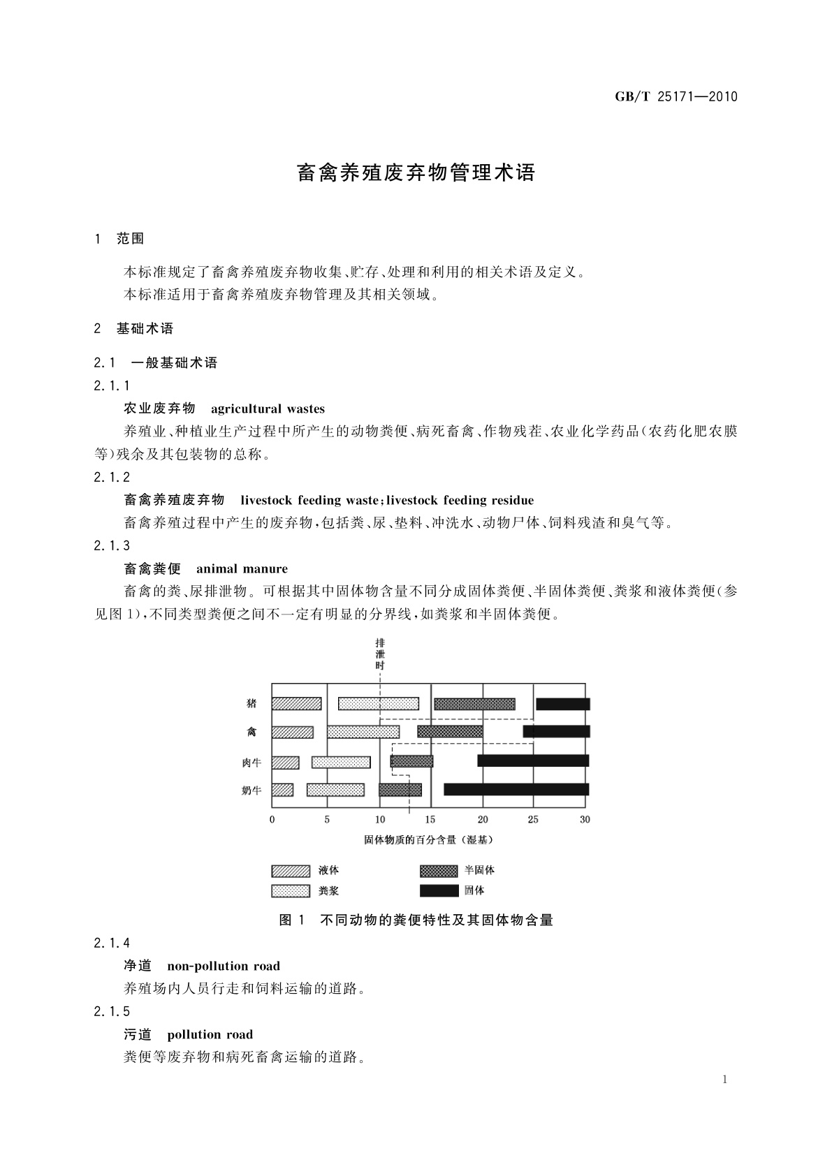 GB/T 25171-2010 畜禽养殖废弃物管理术语
