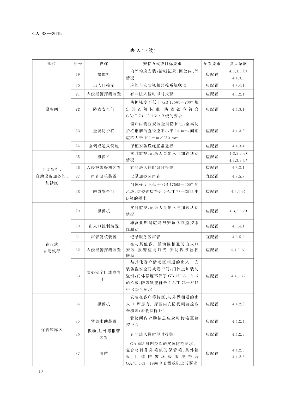 GA 38-2015 银行营业场所安全防范要求