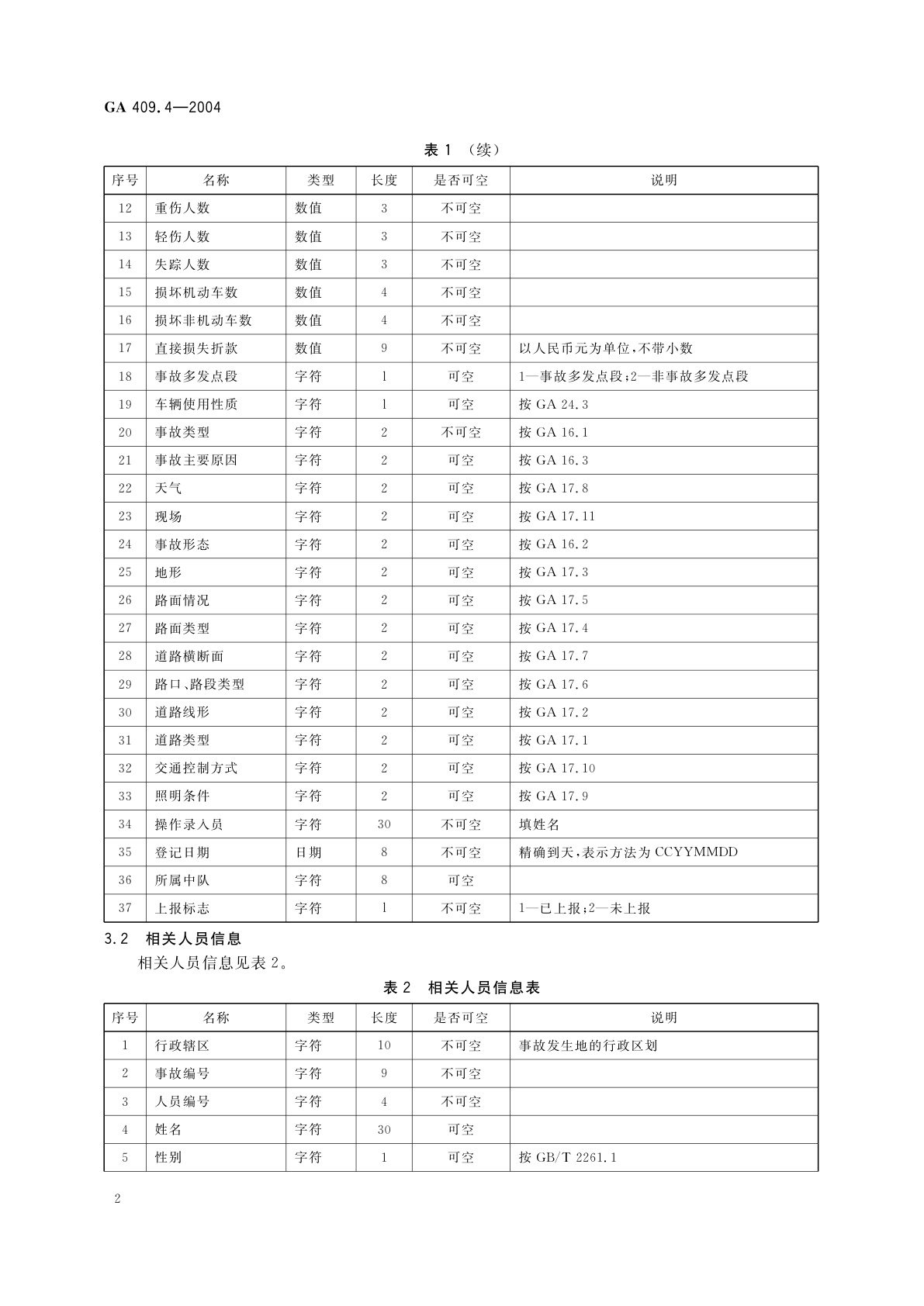 GA 409.4-2004 全国道路交通管理系统数据交换格式　第4部分：交通事故统计数据交换格式