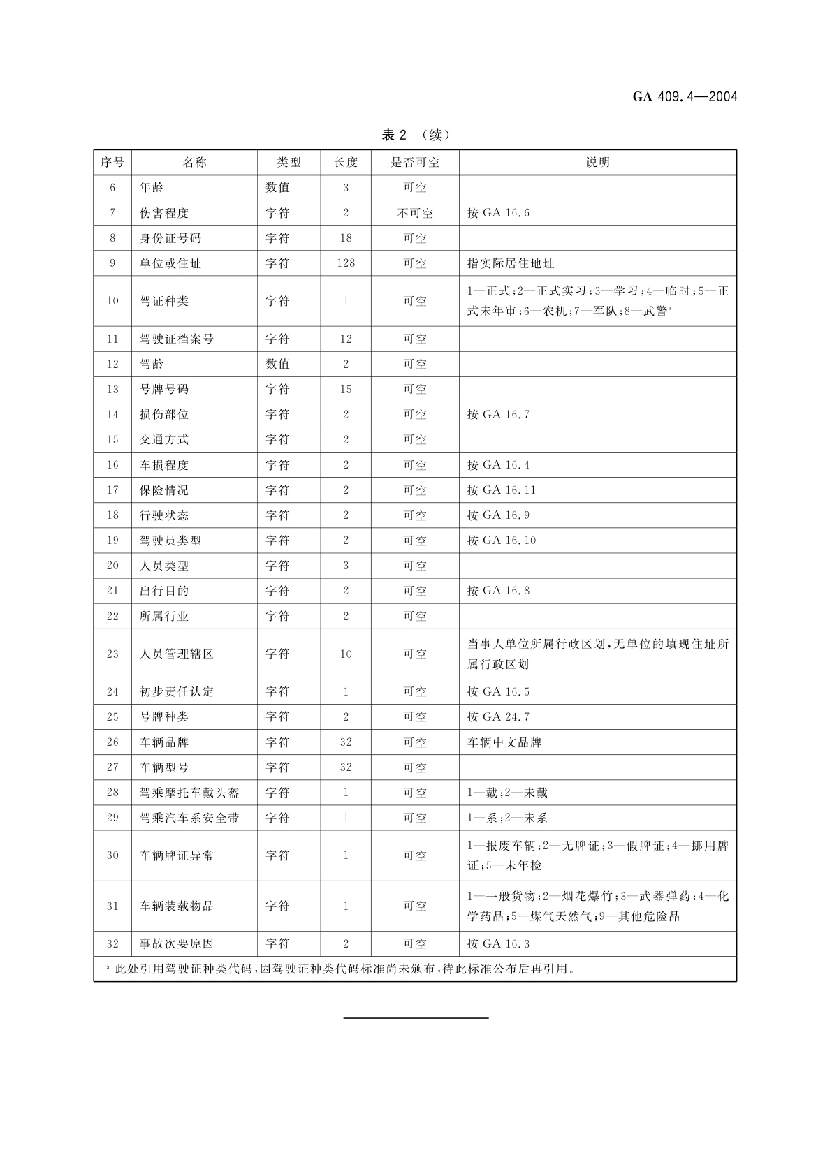 GA 409.4-2004 全国道路交通管理系统数据交换格式　第4部分：交通事故统计数据交换格式