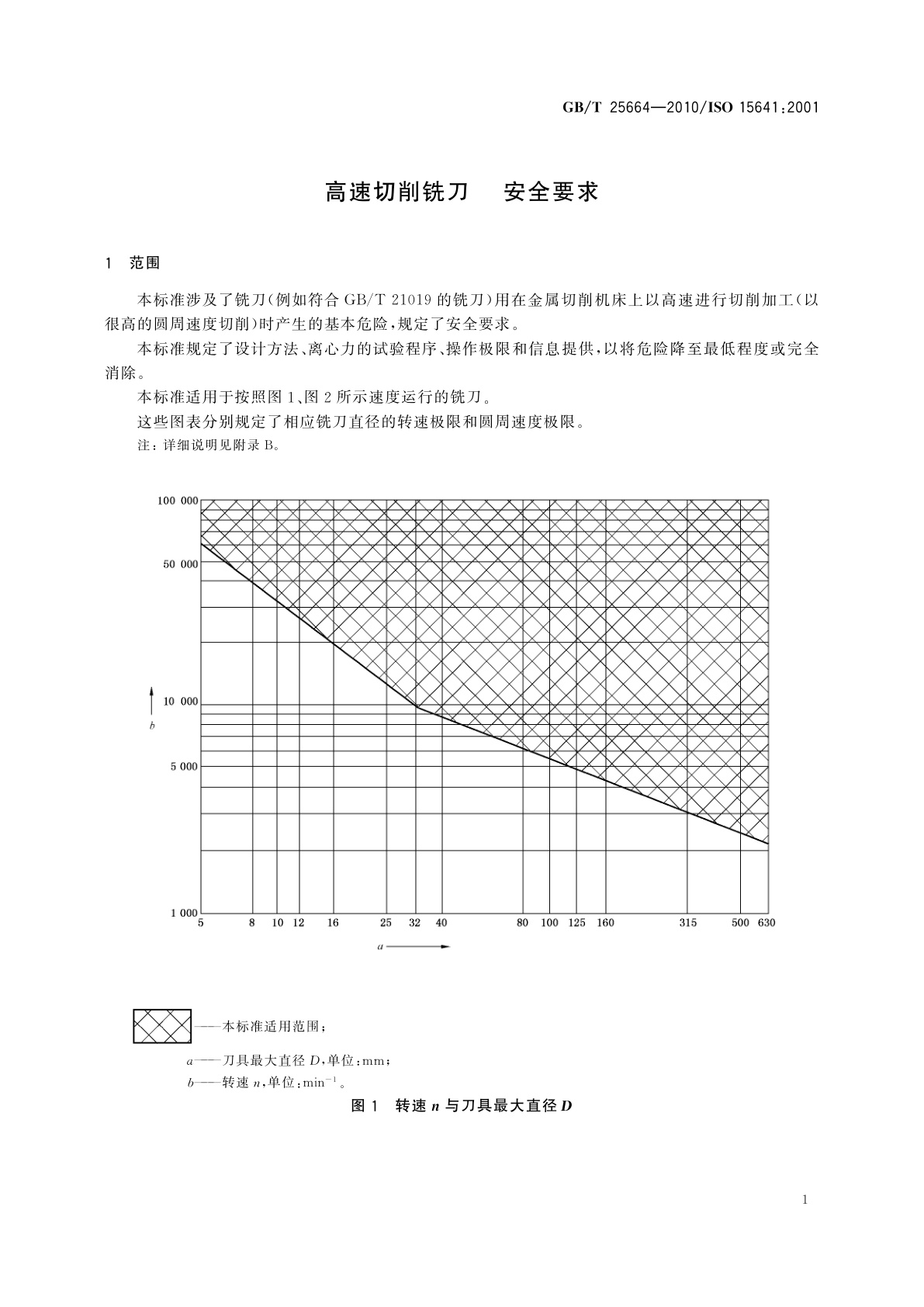 GB/T 25664-2010 高速切削铣刀　安全要求