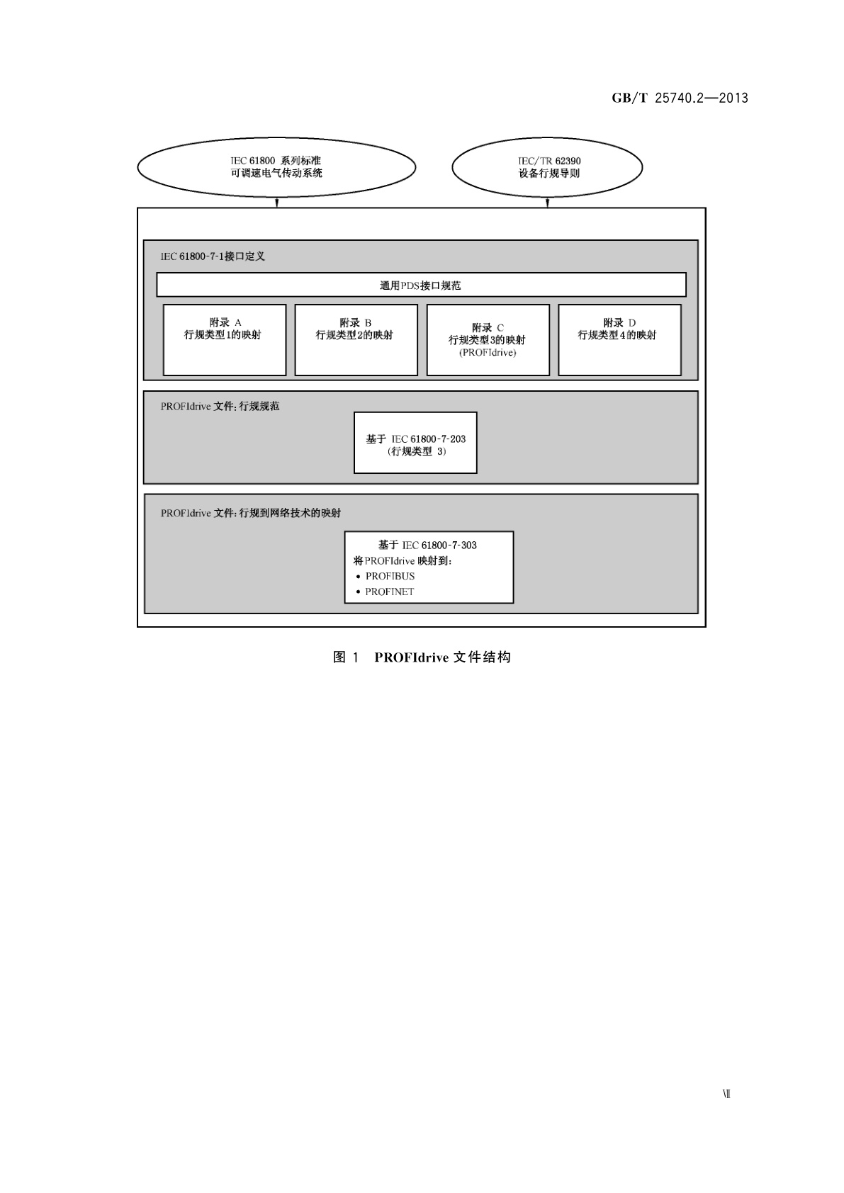 GB/T 25740.2-2013 PROFIBUS & PROFINET技术行规PROFIdrive　第2部分：行规到网络技术的映射