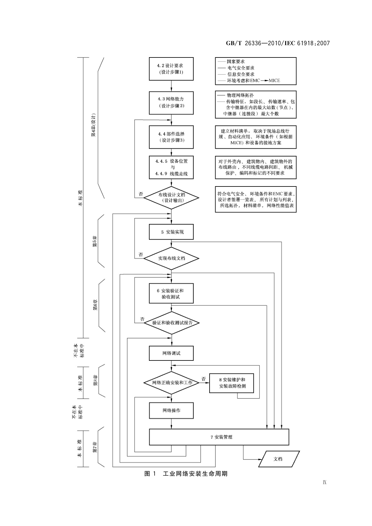 GB/T 26336-2010 工业通信网络　工业环境中的通信网络安装