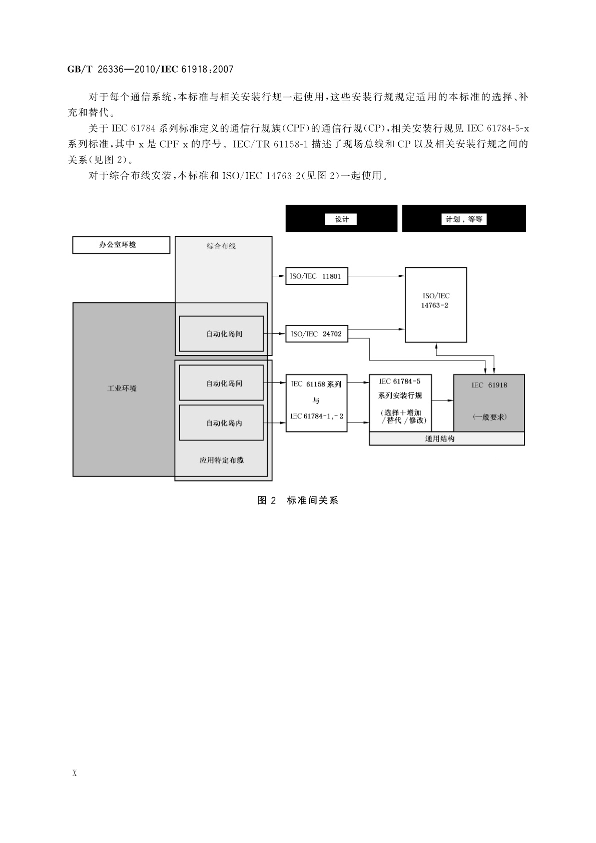 GB/T 26336-2010 工业通信网络　工业环境中的通信网络安装