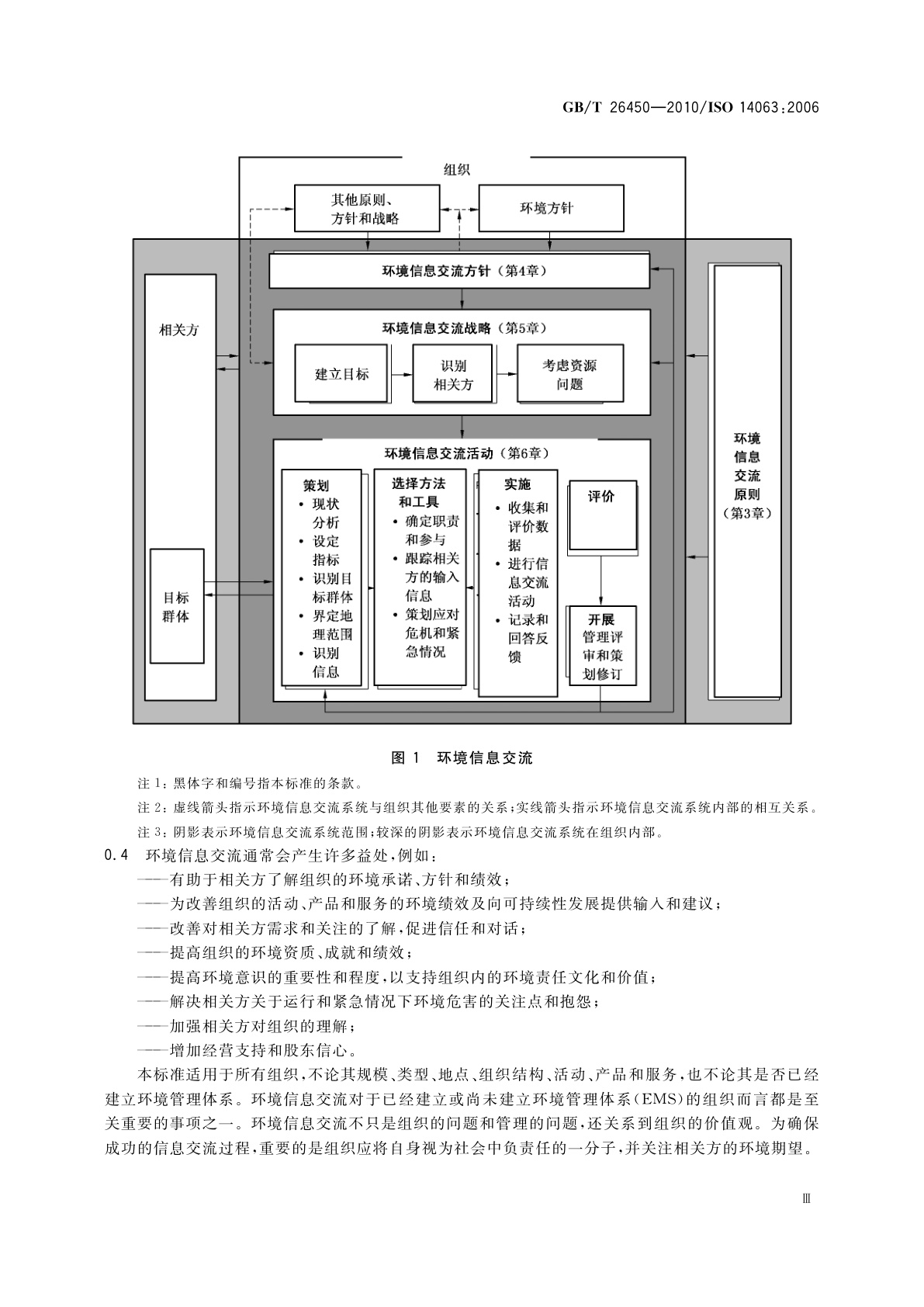 GB/T 26450-2010 环境管理　环境信息交流　指南和示例
