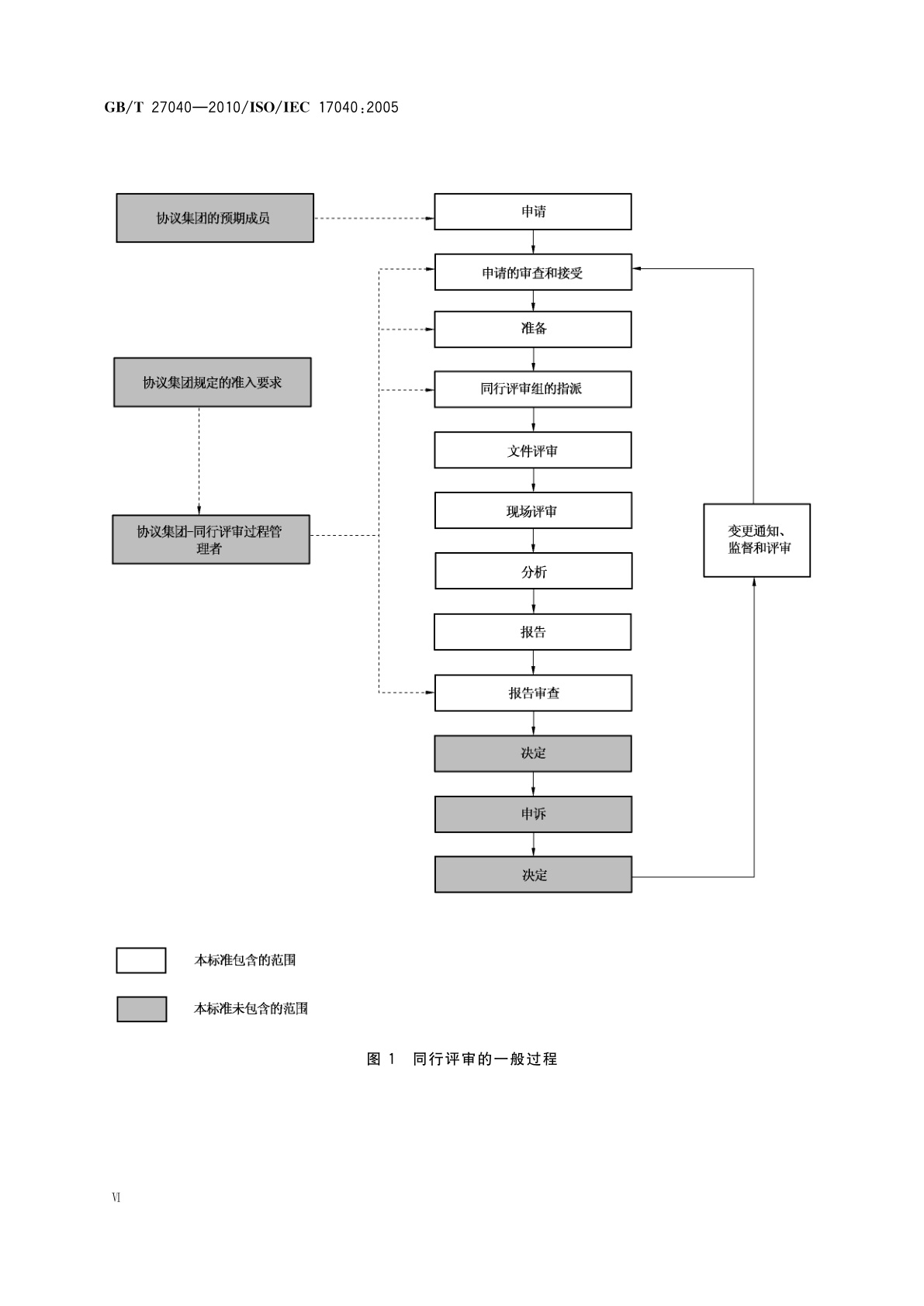 GB/T 27040-2010 合格评定　合格评定机构和认可机构同行评审的通用要求