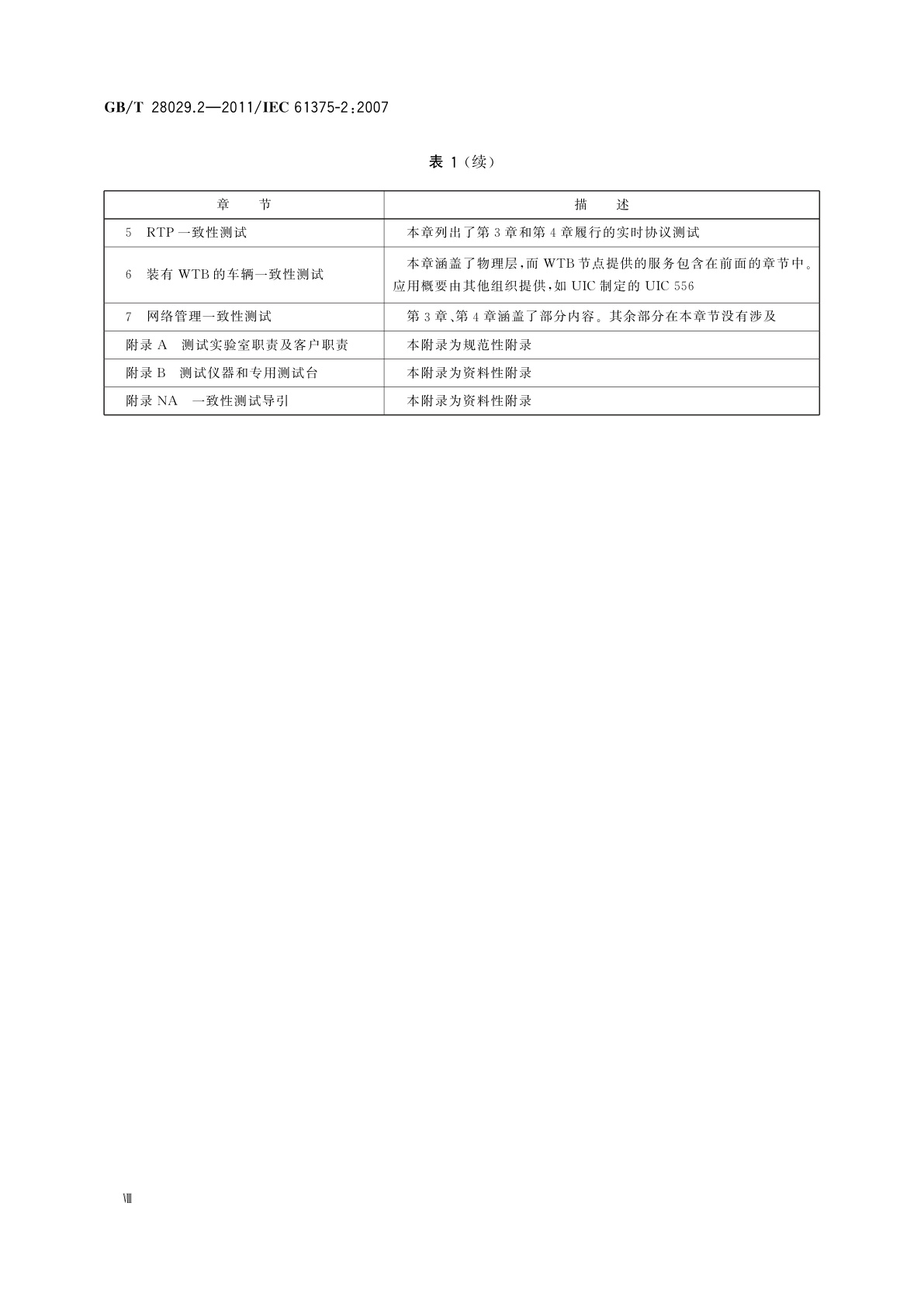 GB/T 28029.2-2011 牵引电气设备　列车总线　第2部分：列车通信网络一致性测试