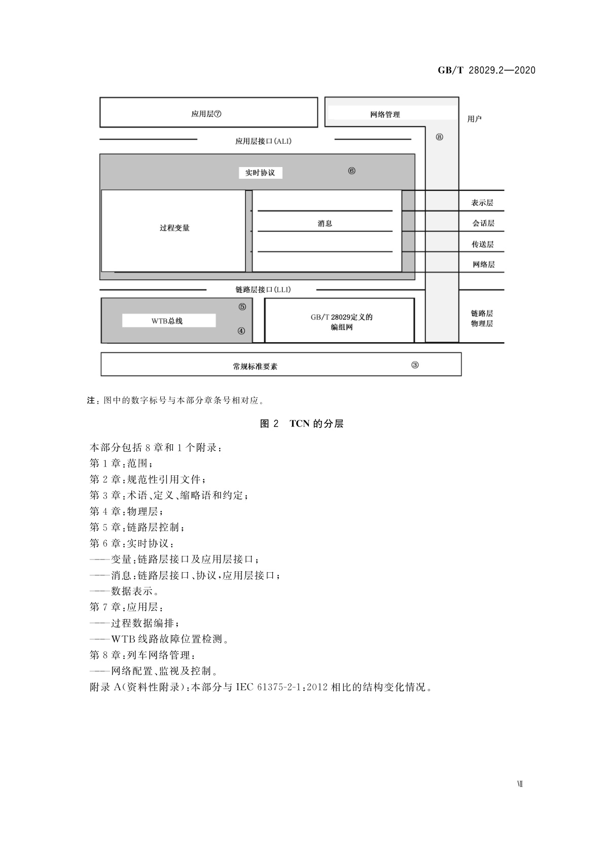 GB/T 28029.2-2020 轨道交通电子设备　列车通信网络(TCN)　第2-1部分：绞线式列车总线(WTB)