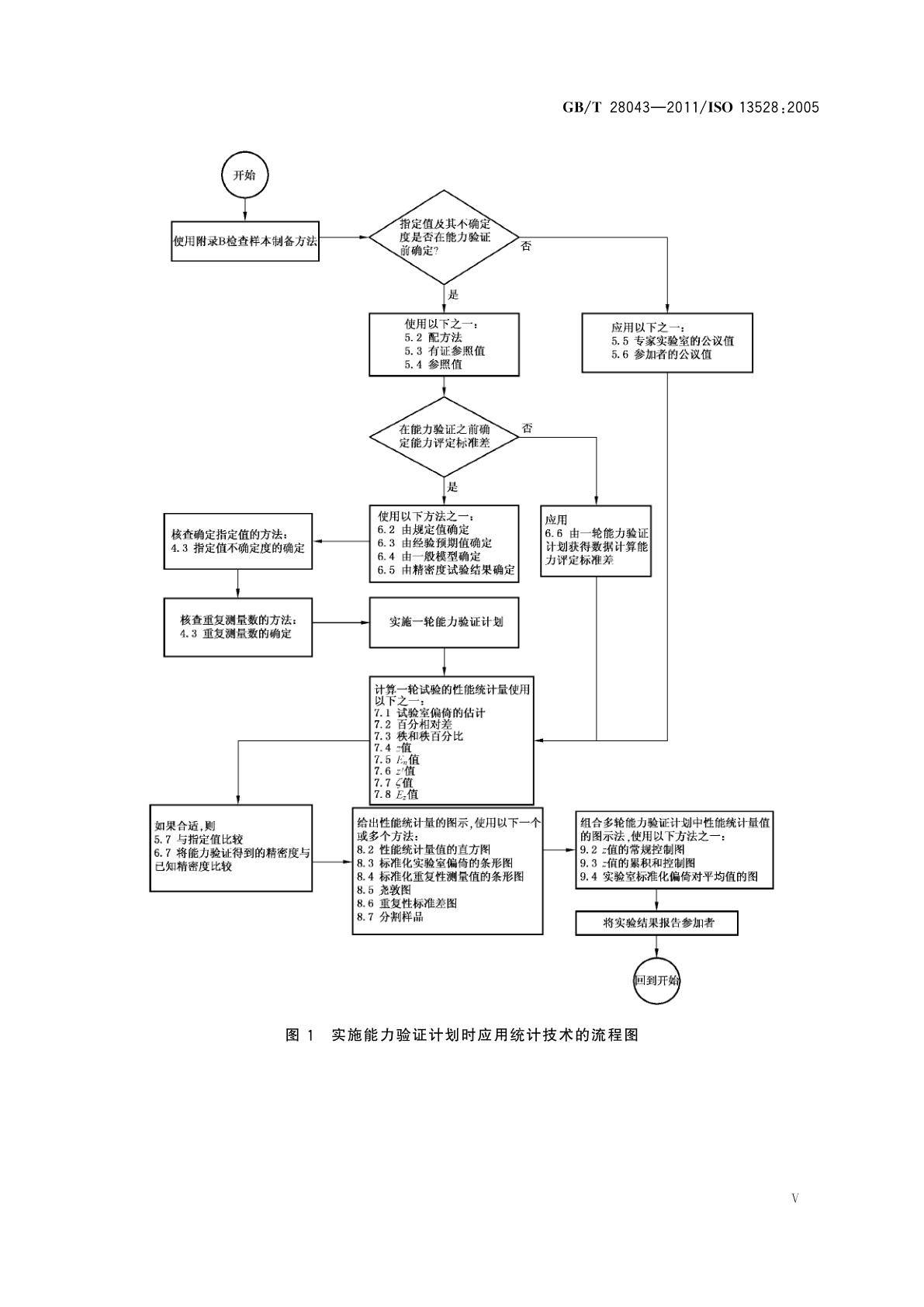 GB/T 28043-2011 利用实验室间比对进行能力验证的统计方法