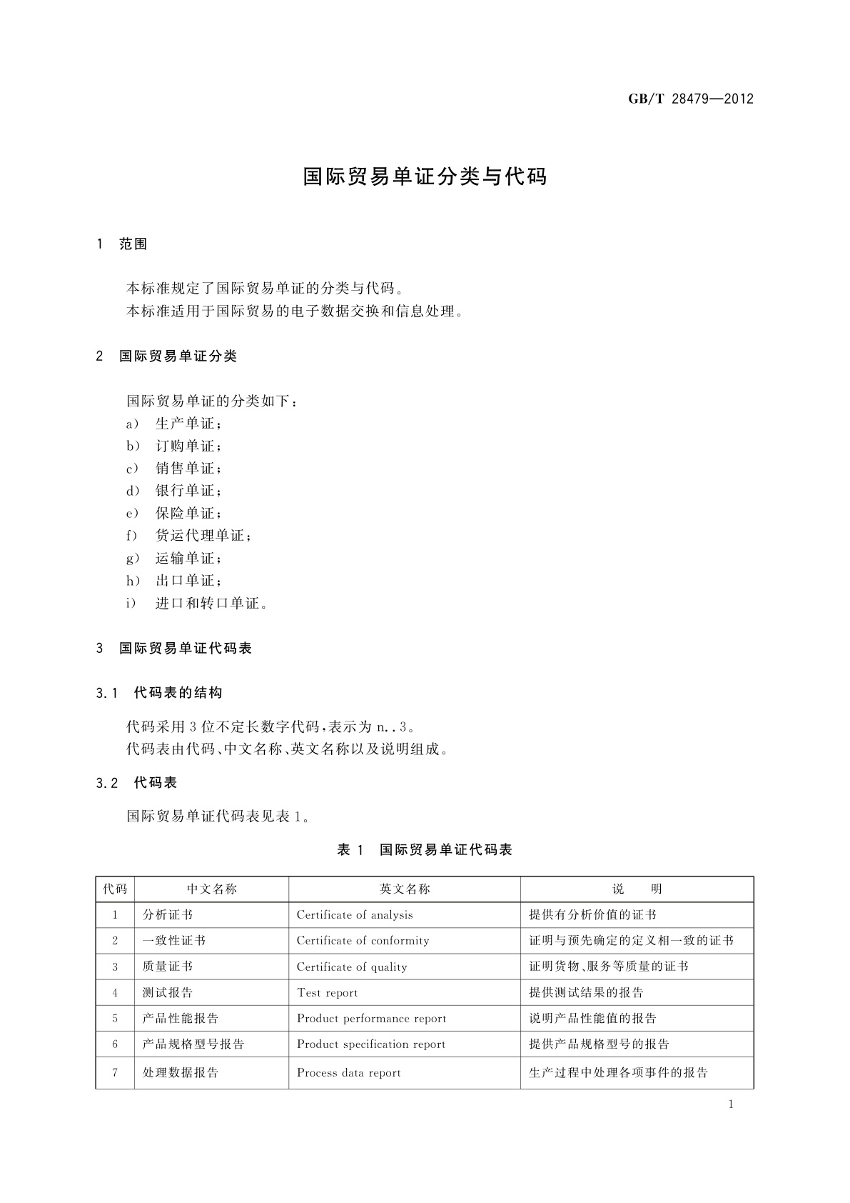 GB/T 28479-2012 国际贸易单证分类与代码