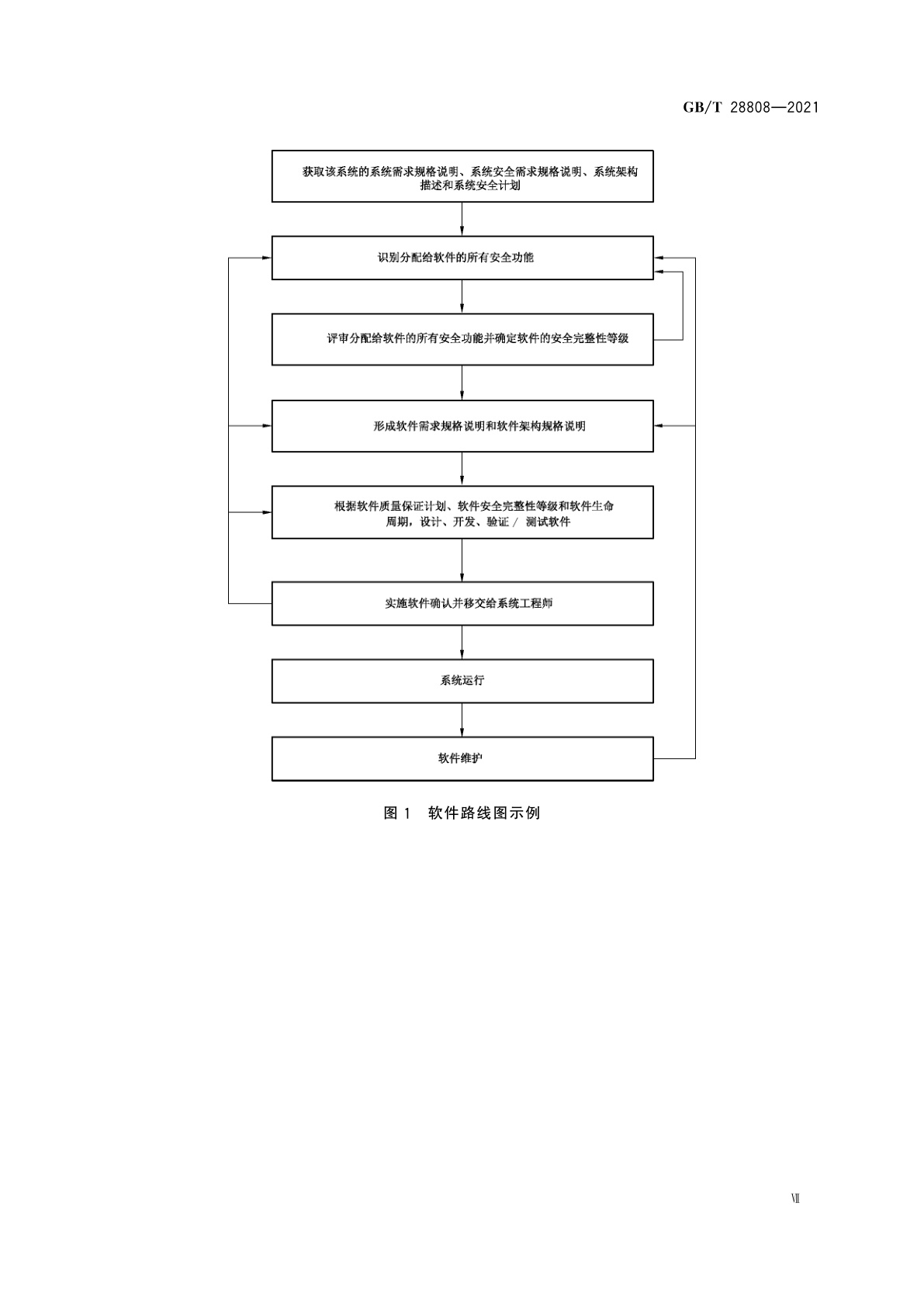 GB/T 28808-2021 轨道交通　通信、信号和处理系统　控制和防护系统软件